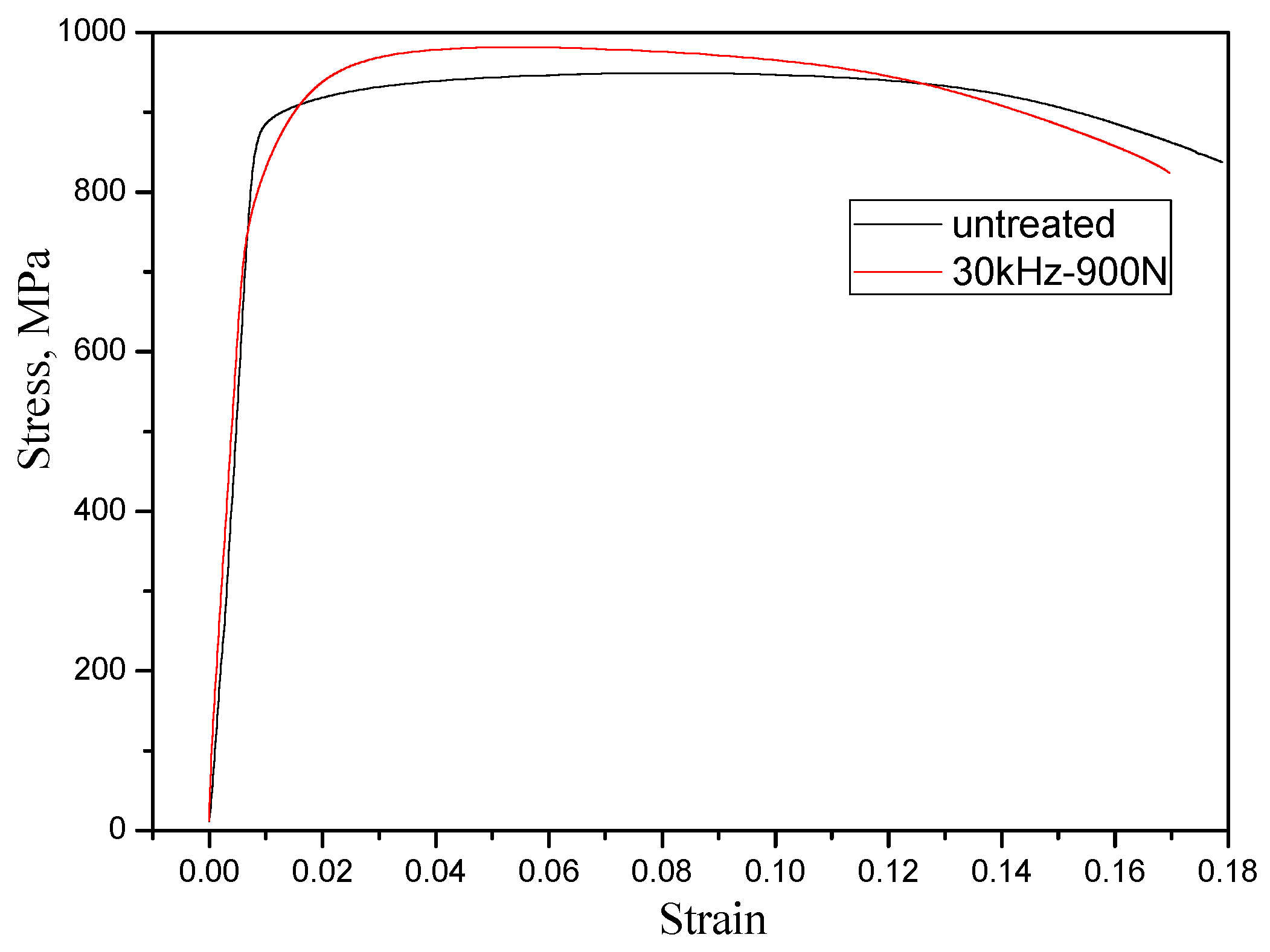 Materials 10 00133 g008