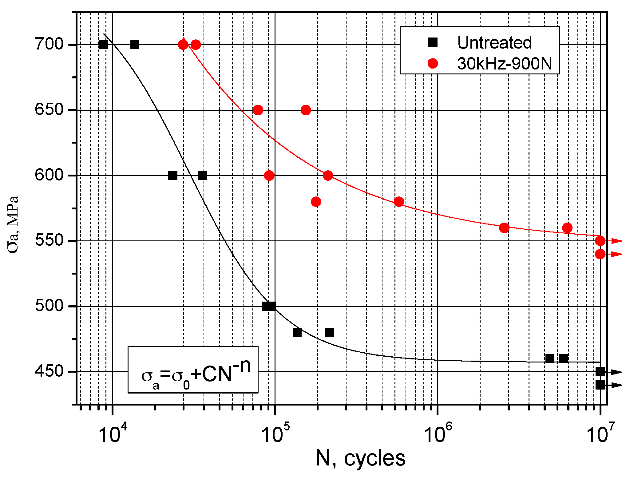 Materials 10 00133 g011