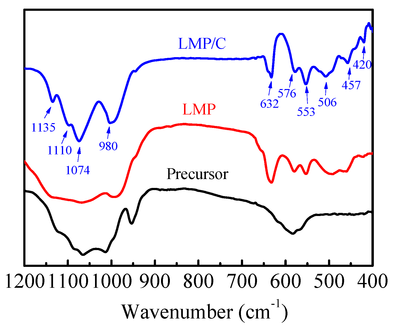 Materials 10 00134 g003