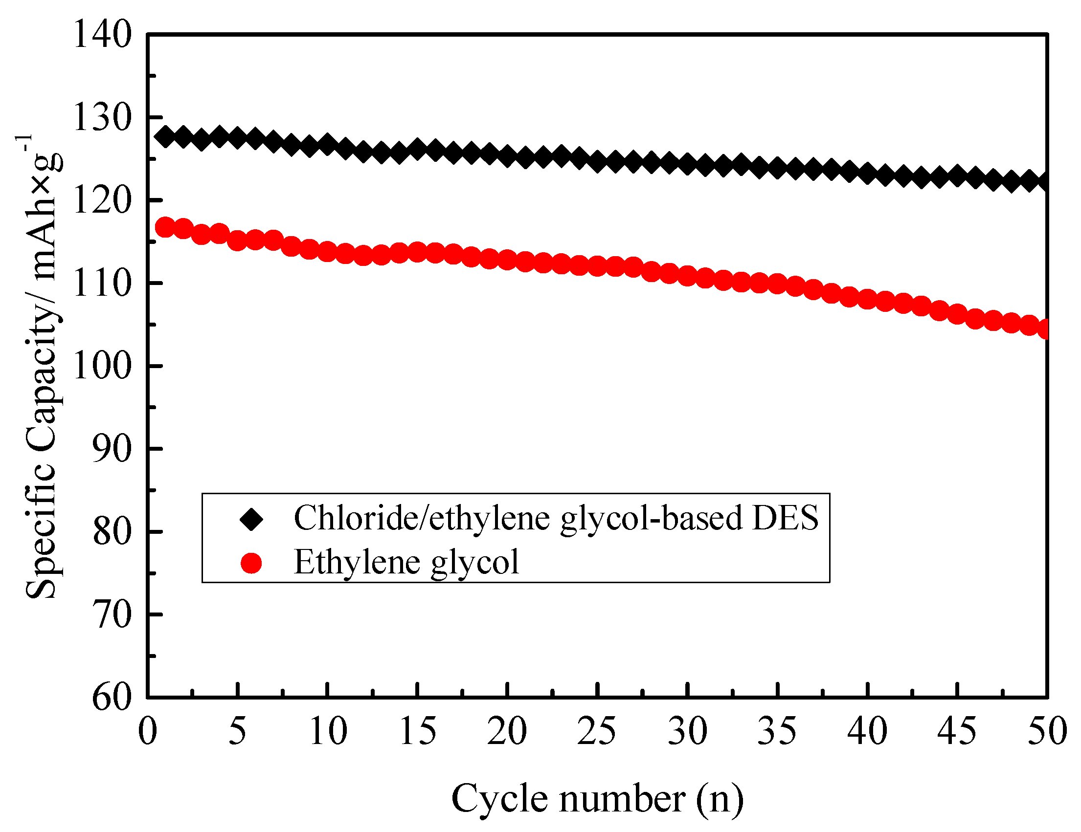 Materials 10 00134 g008