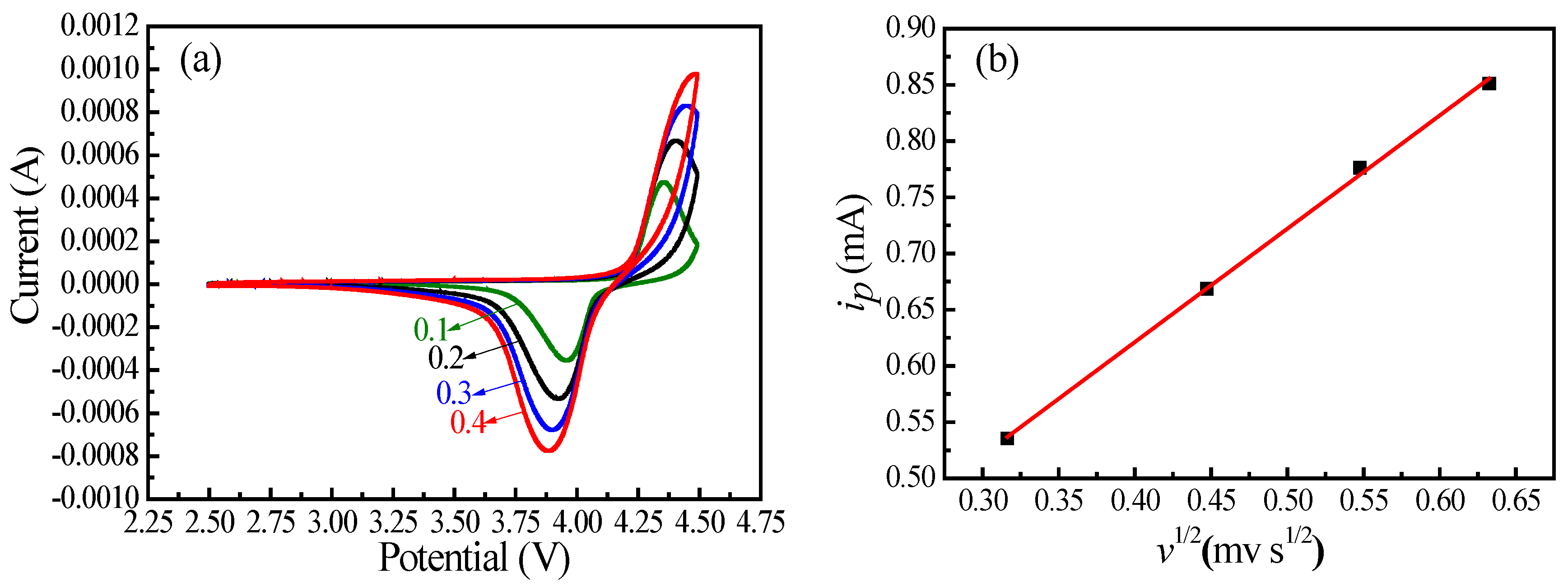 Materials 10 00134 g009