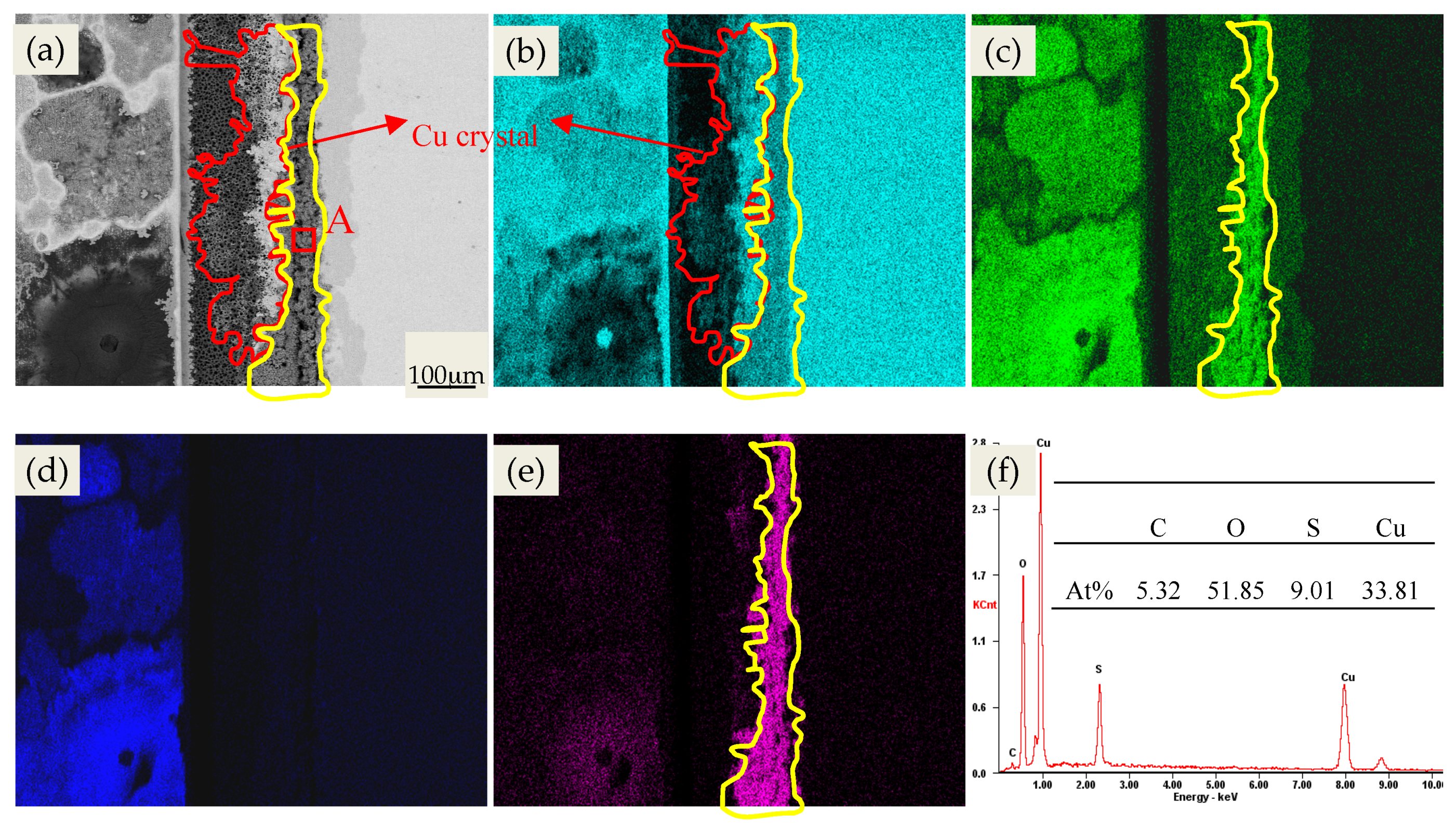 Materials 10 00137 g002