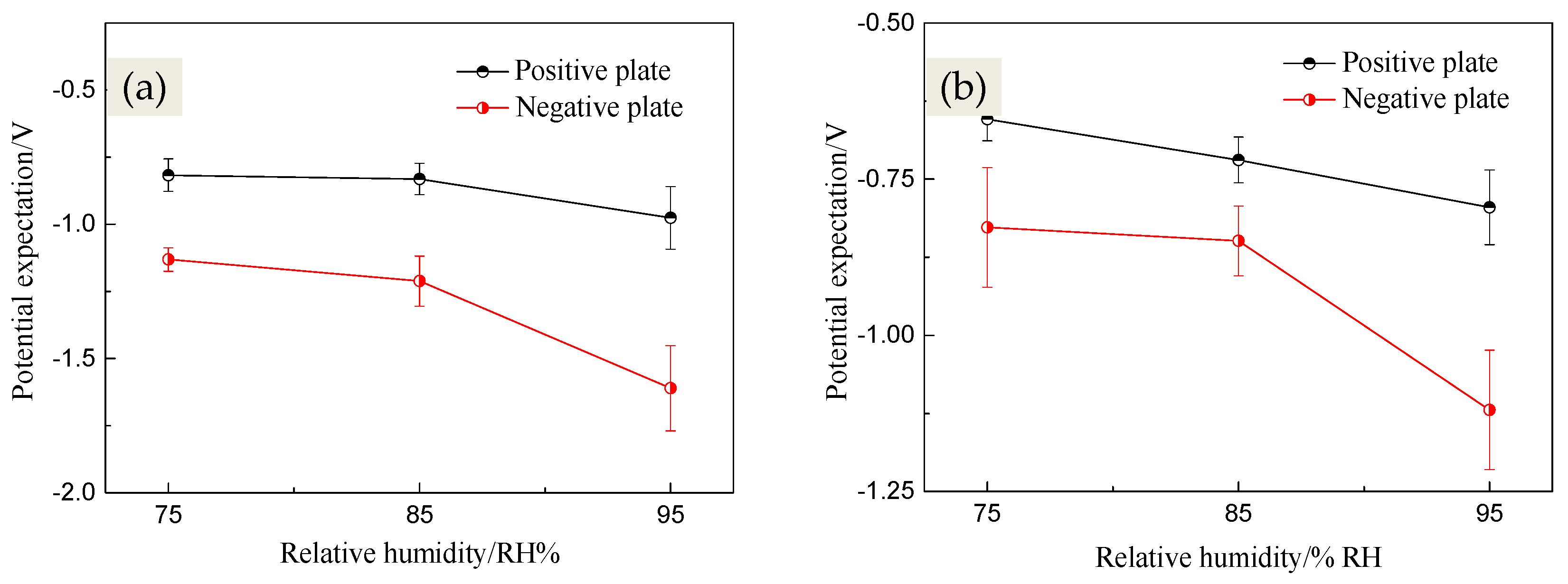Materials 10 00137 g005