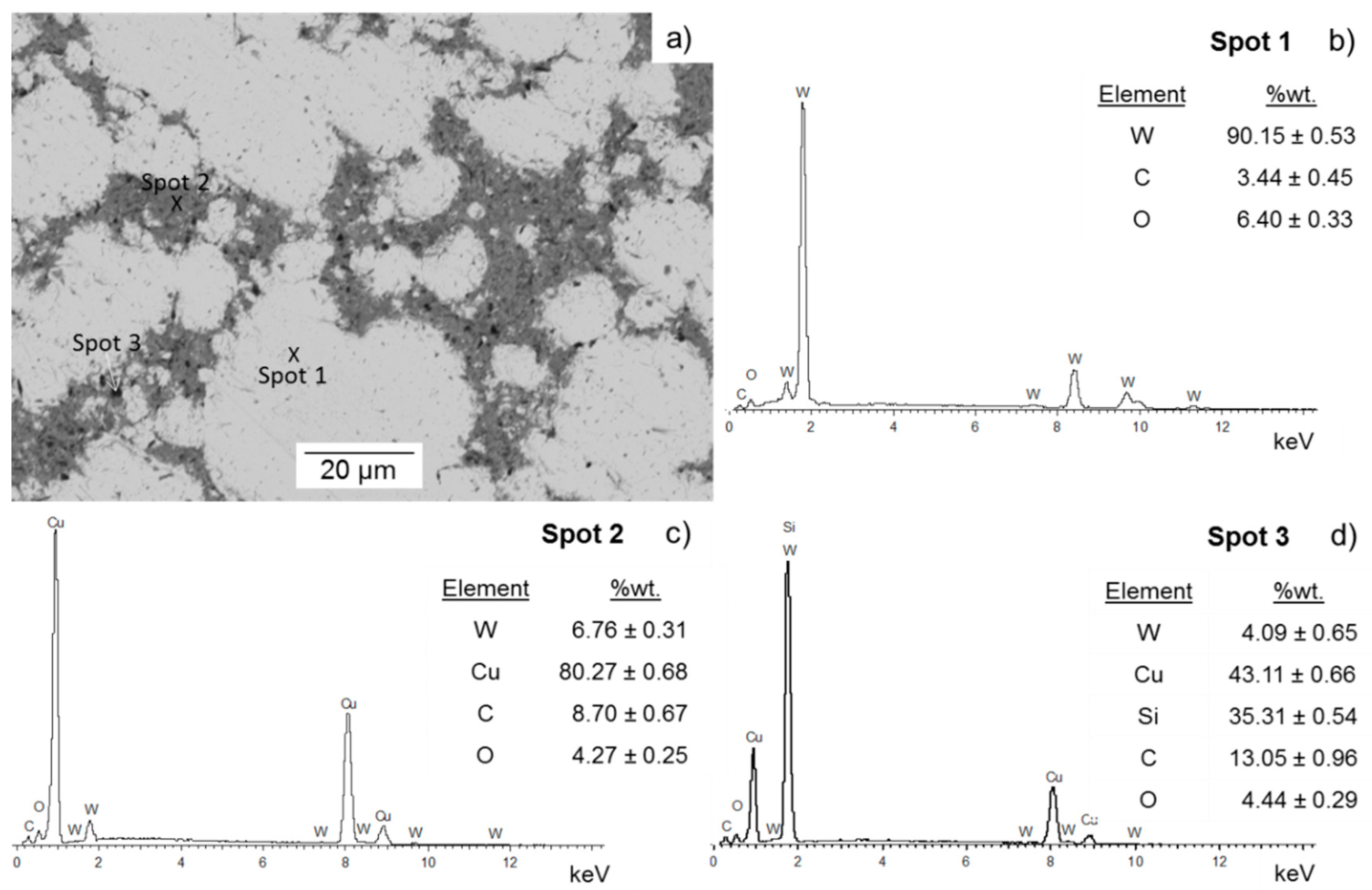 Materials 10 00142 g004