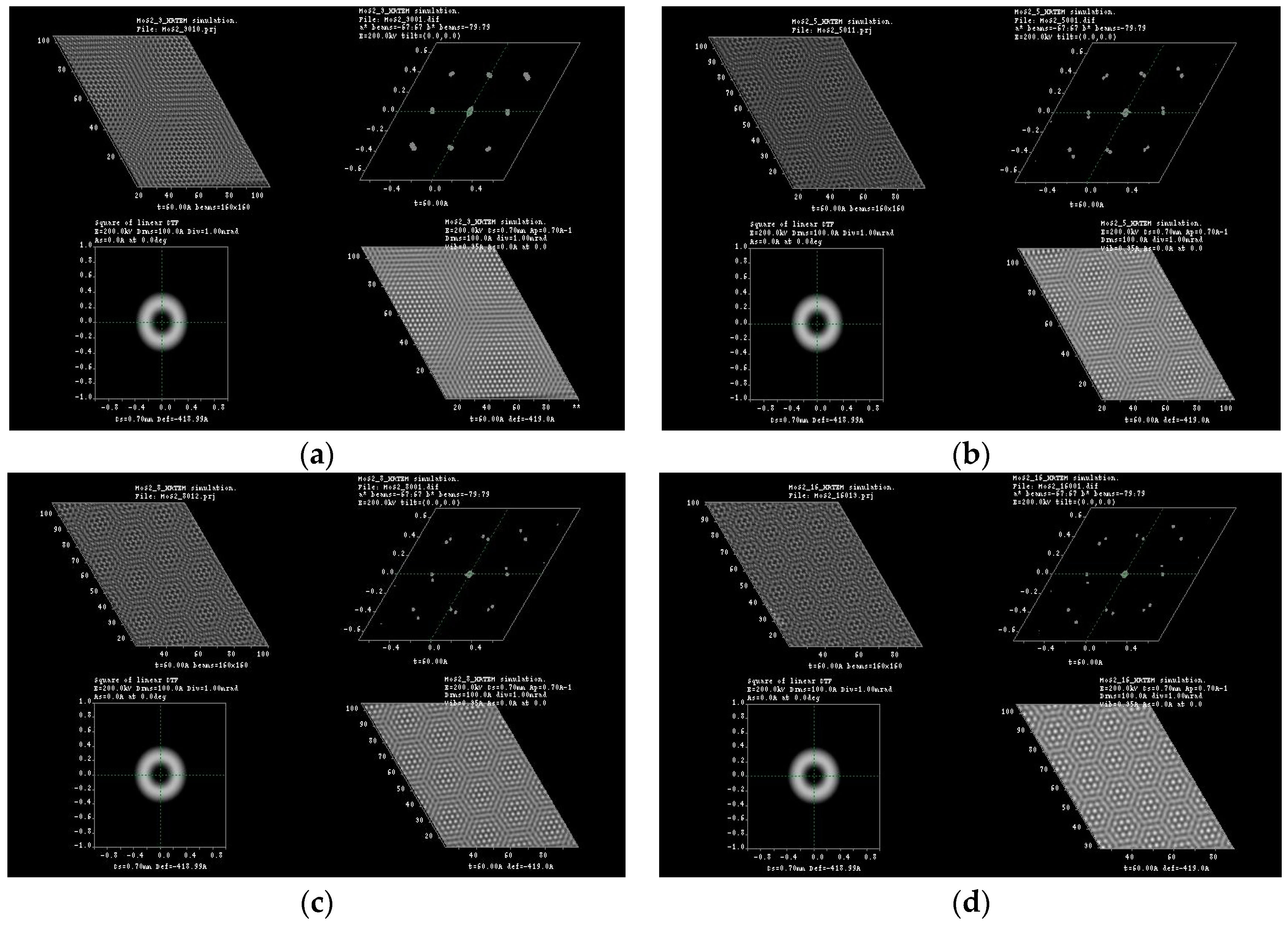 Materials 10 00147 g003