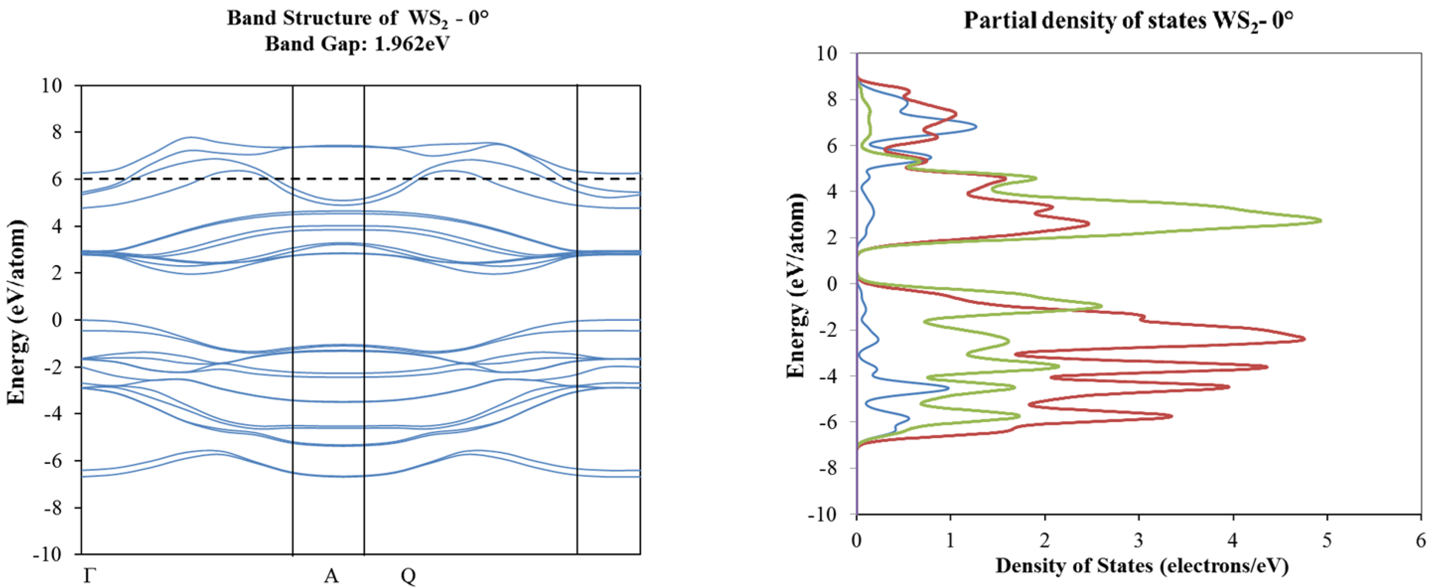 Materials 10 00147 g007a