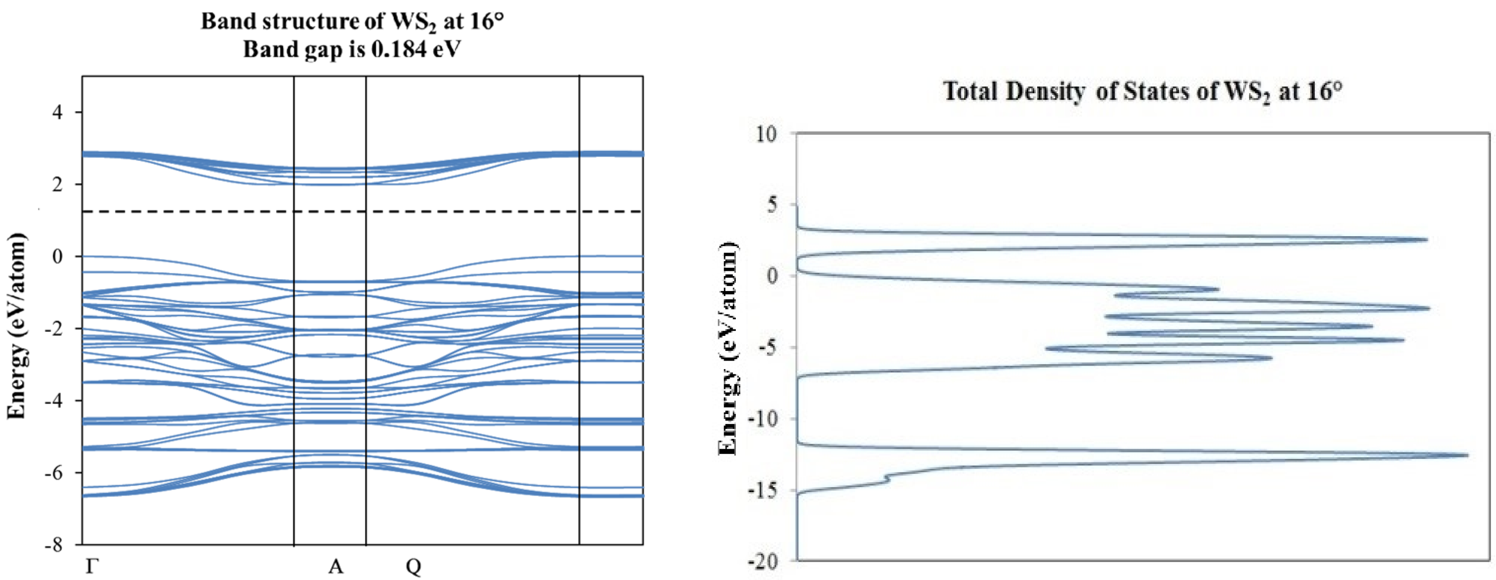 Materials 10 00147 g007b
