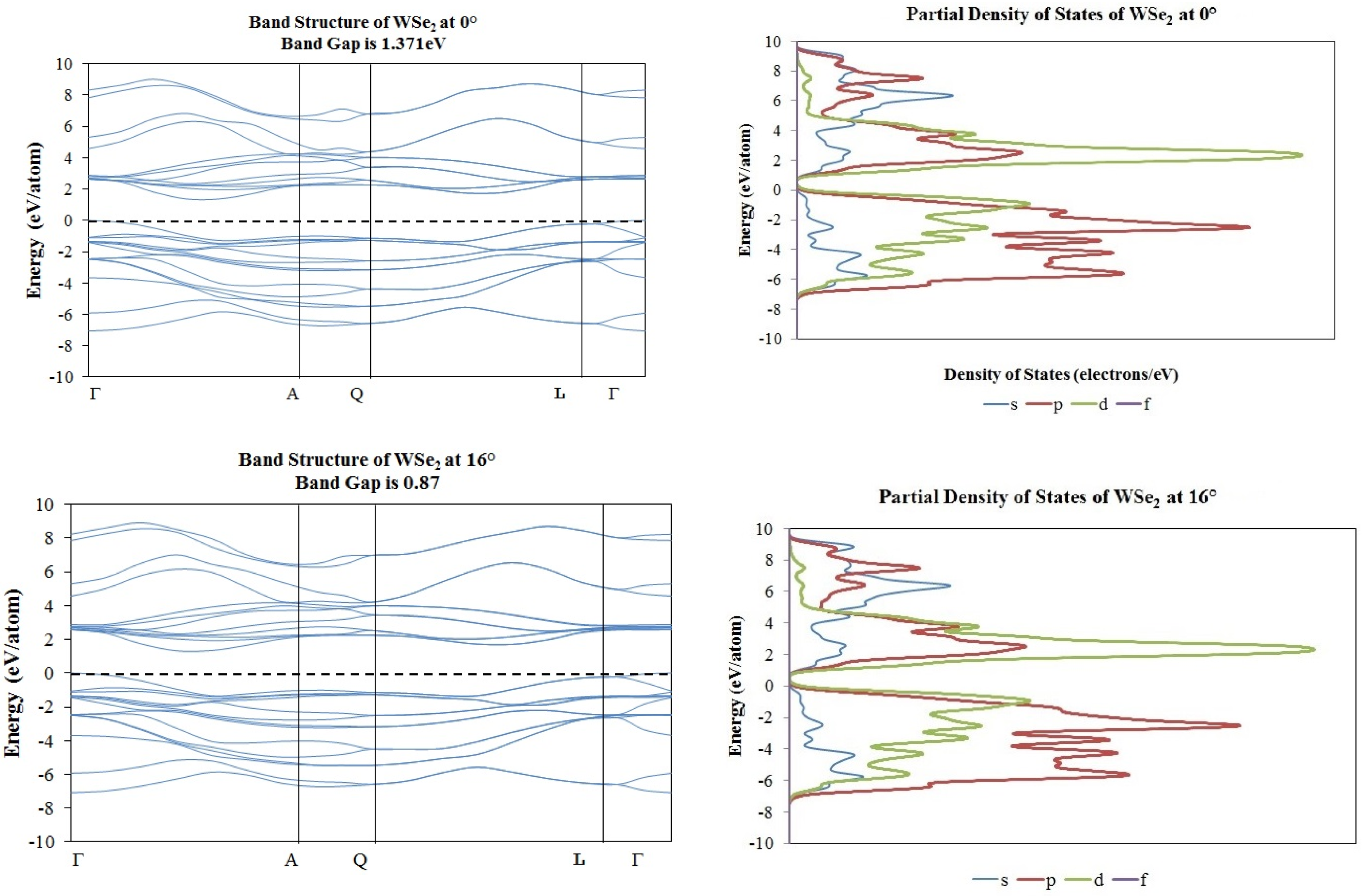 Materials 10 00147 g008