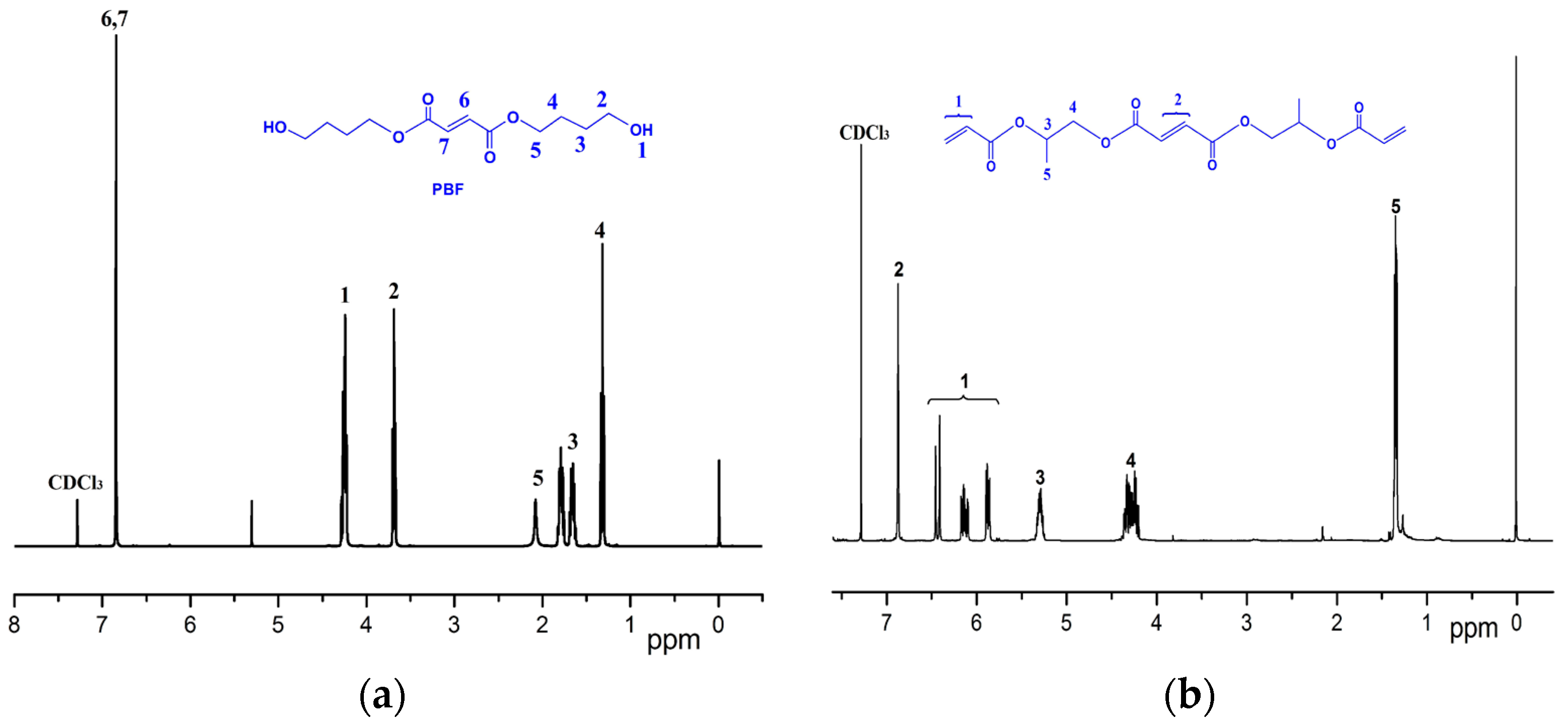 Materials 10 00149 g002