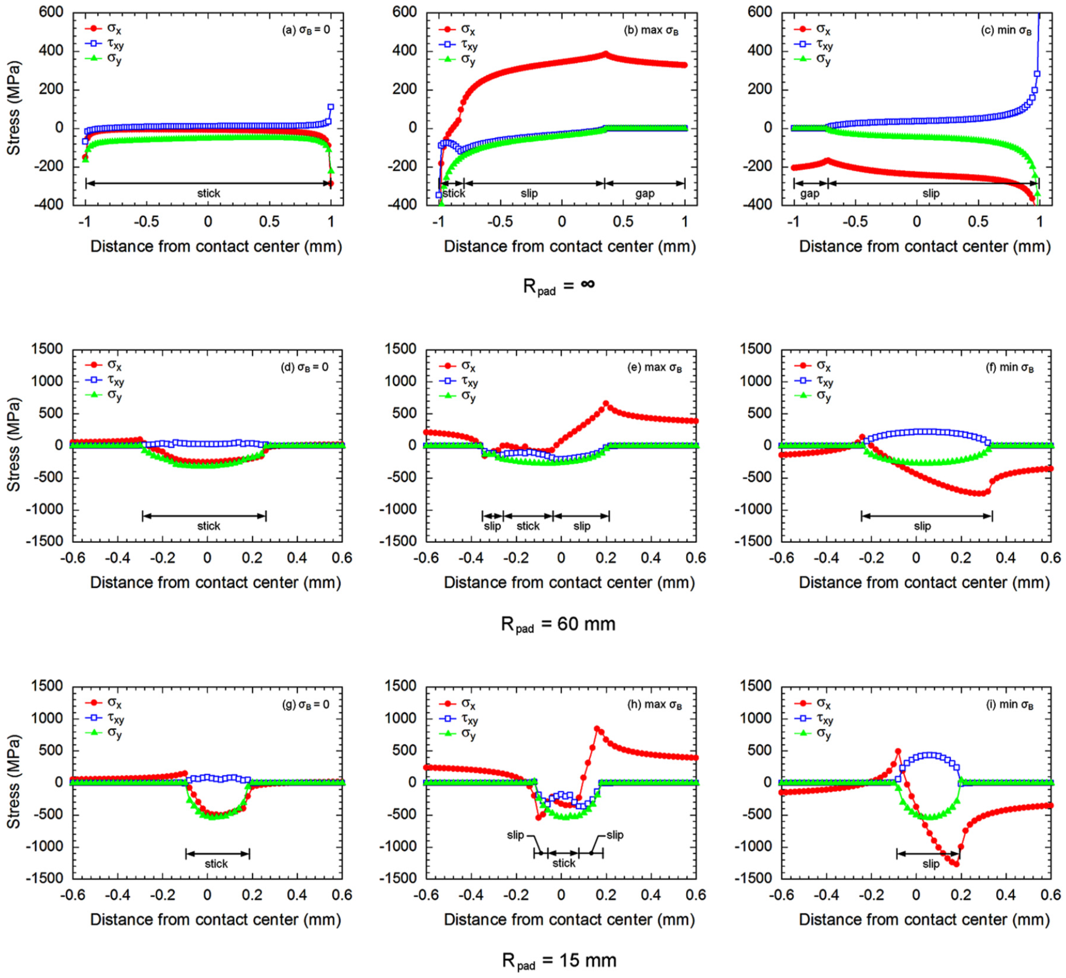 Materials 10 00155 g006