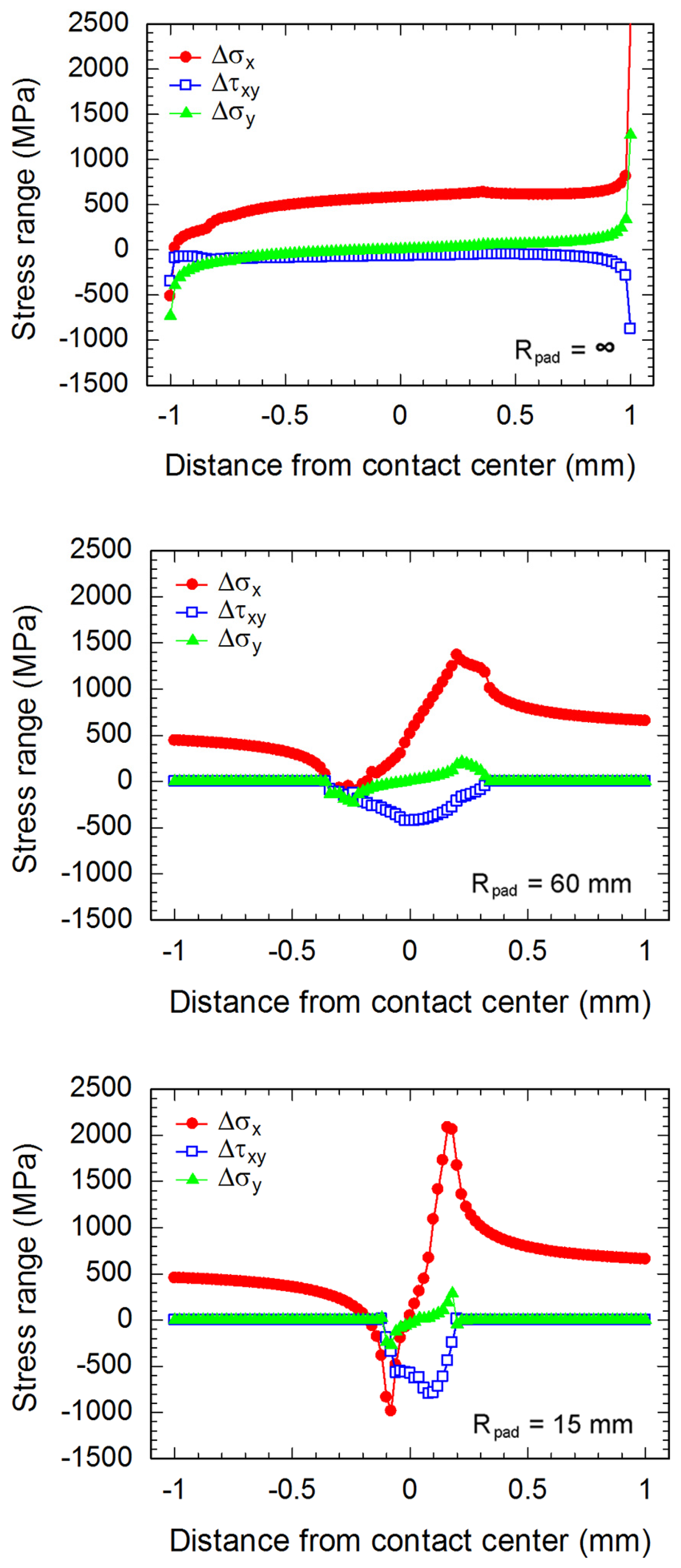 Materials 10 00155 g007