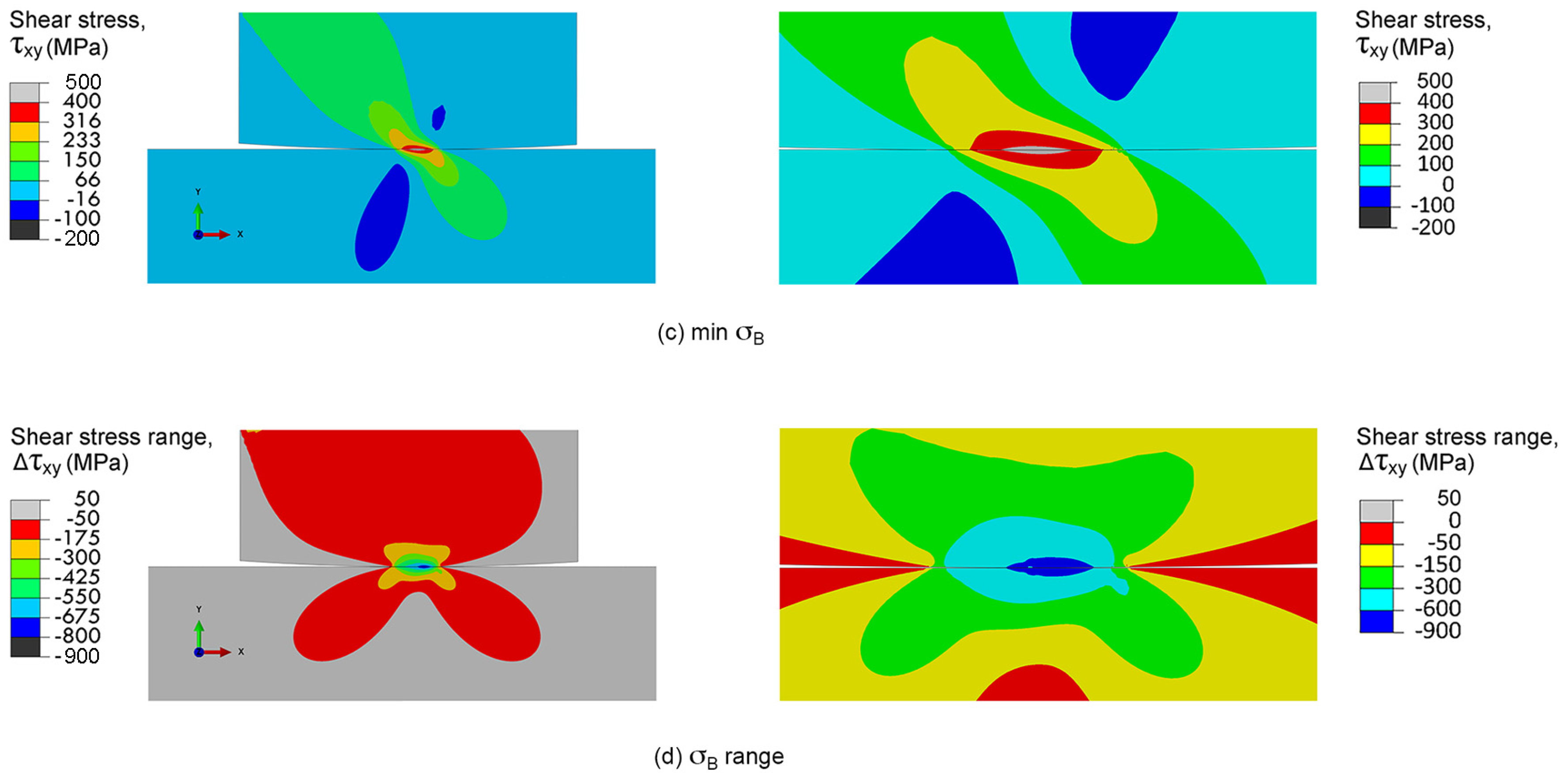 Materials 10 00155 g009b