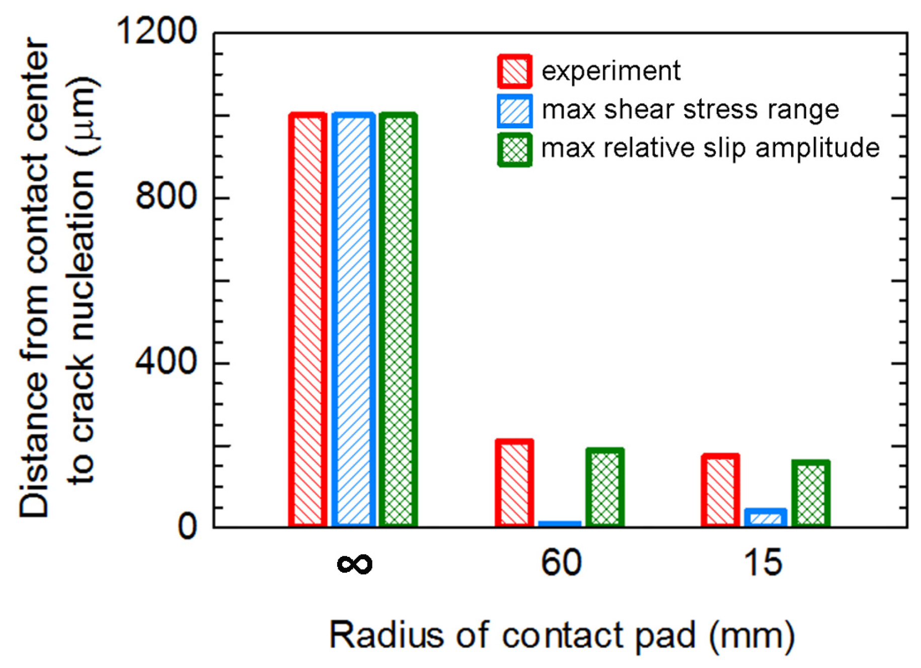 Materials 10 00155 g012