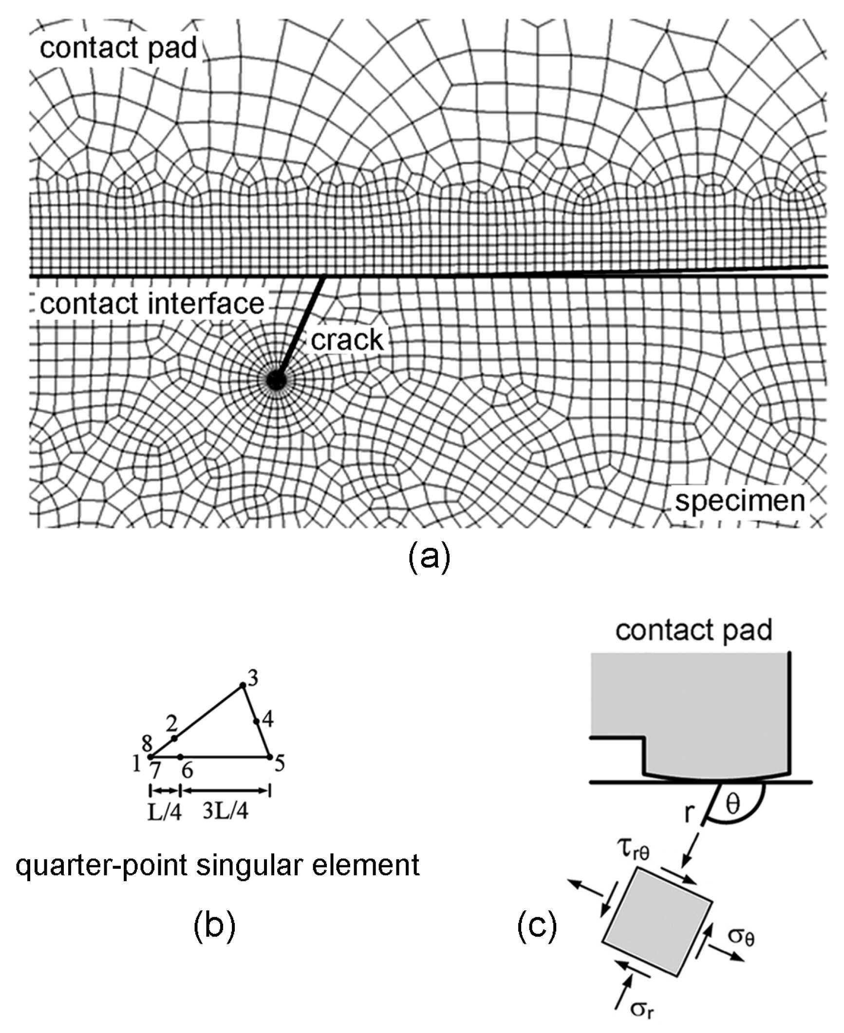 Materials 10 00155 g013