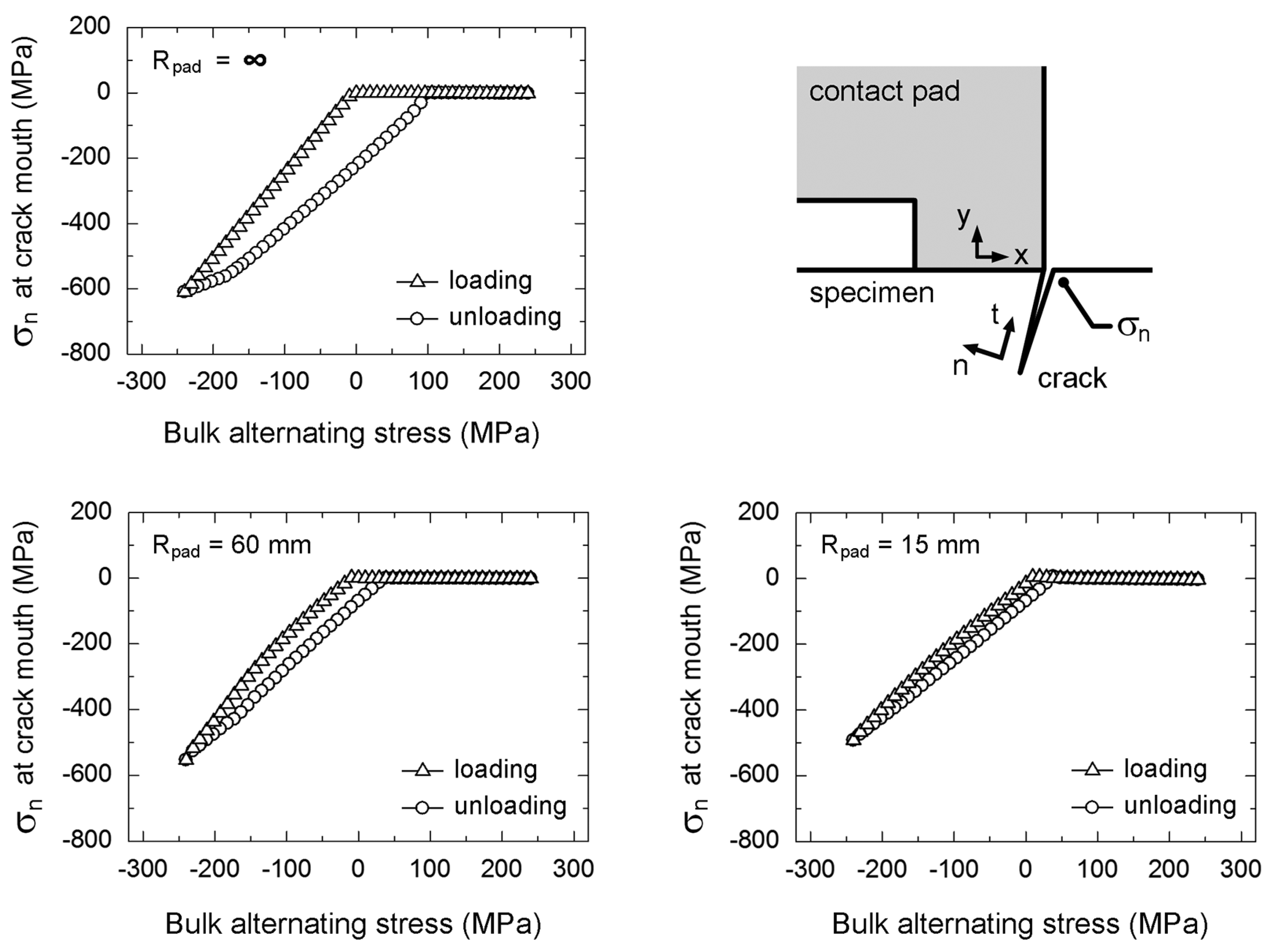 Materials 10 00155 g015