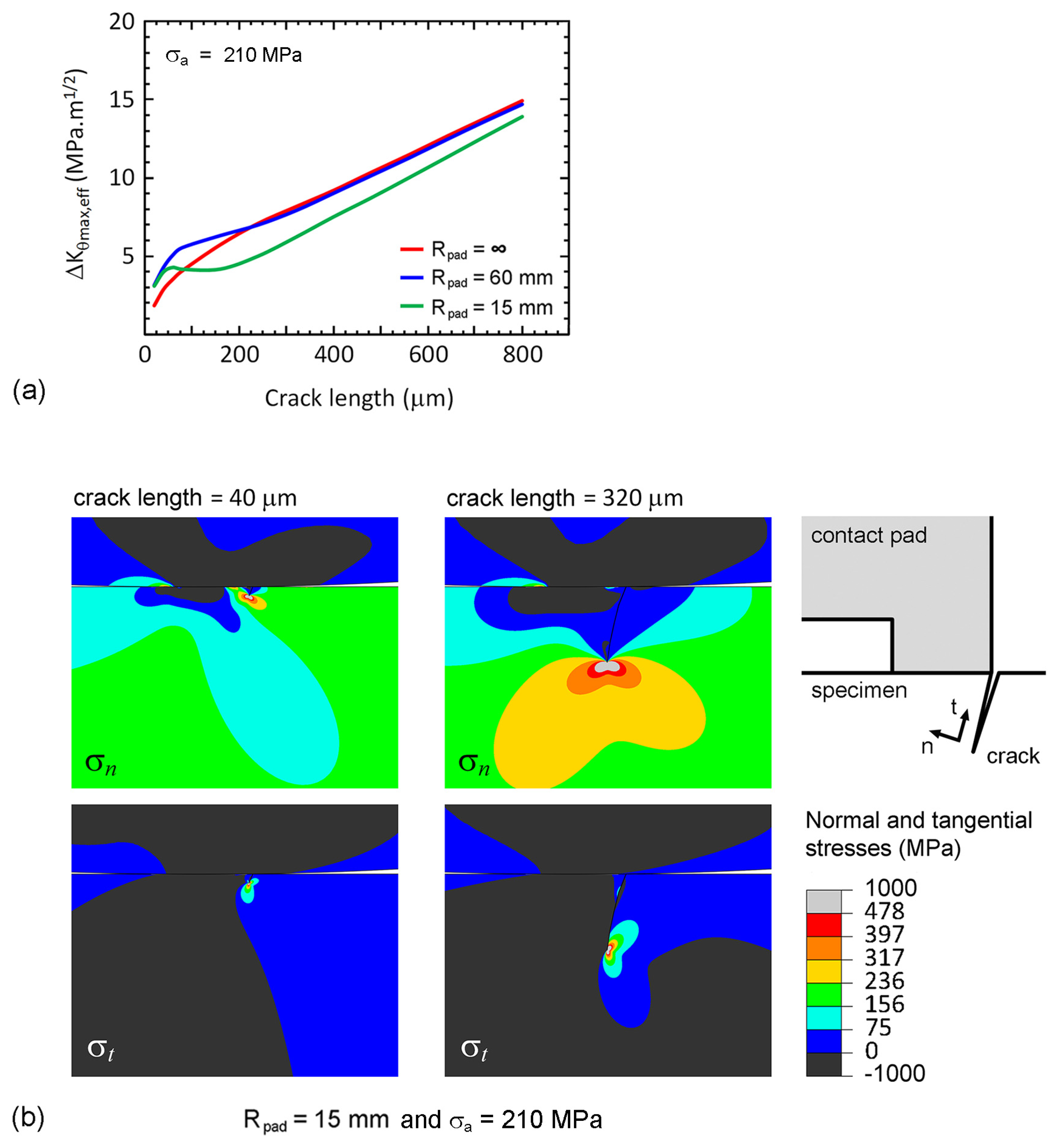 Materials 10 00155 g016