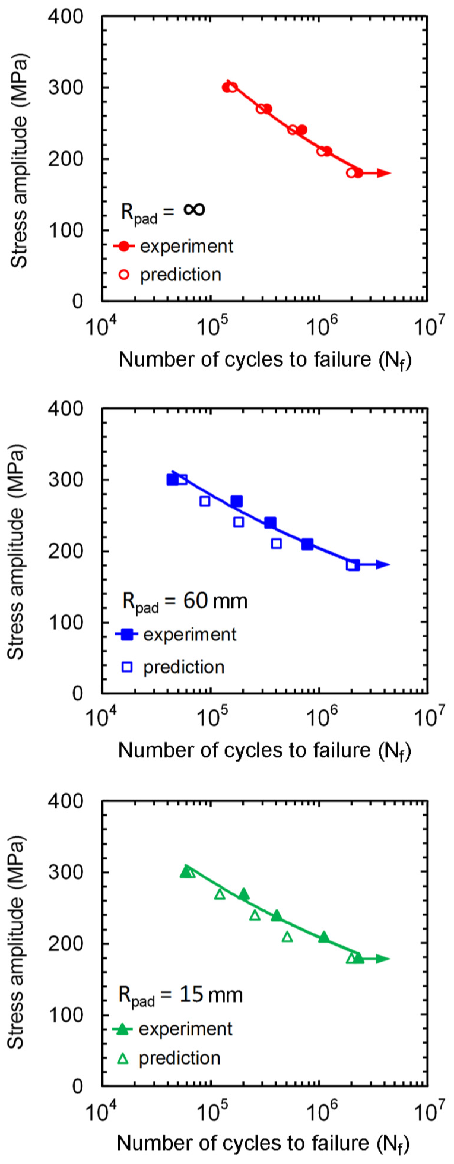 Materials 10 00155 g017