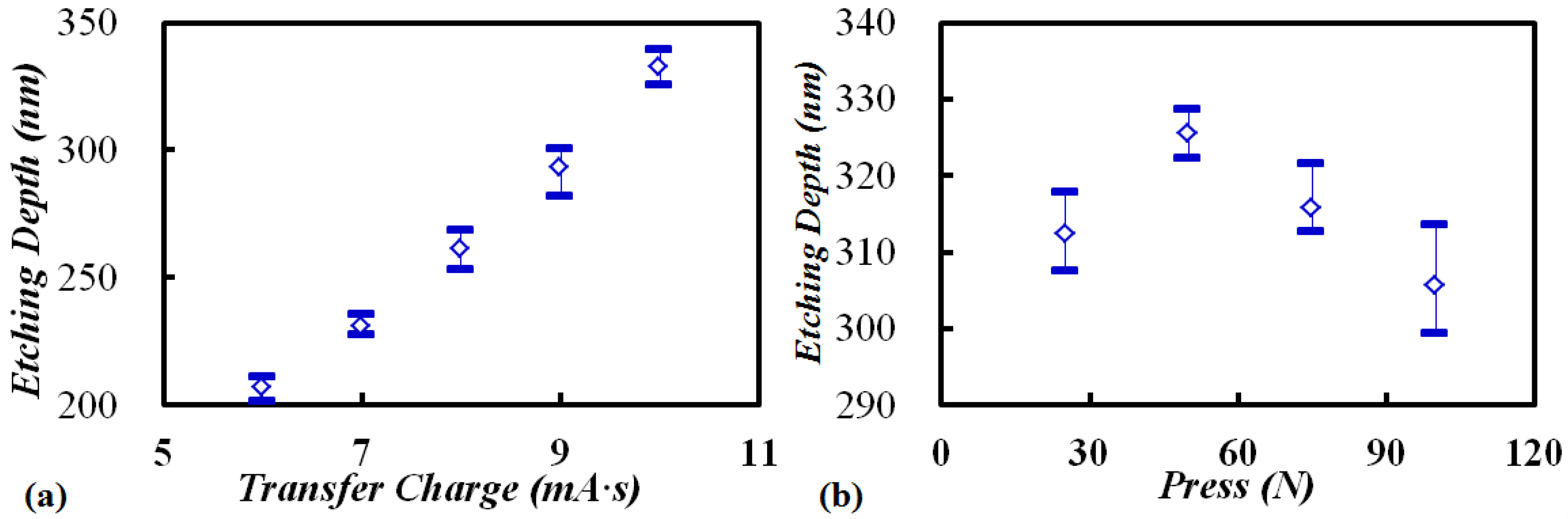 Materials 10 00158 g011