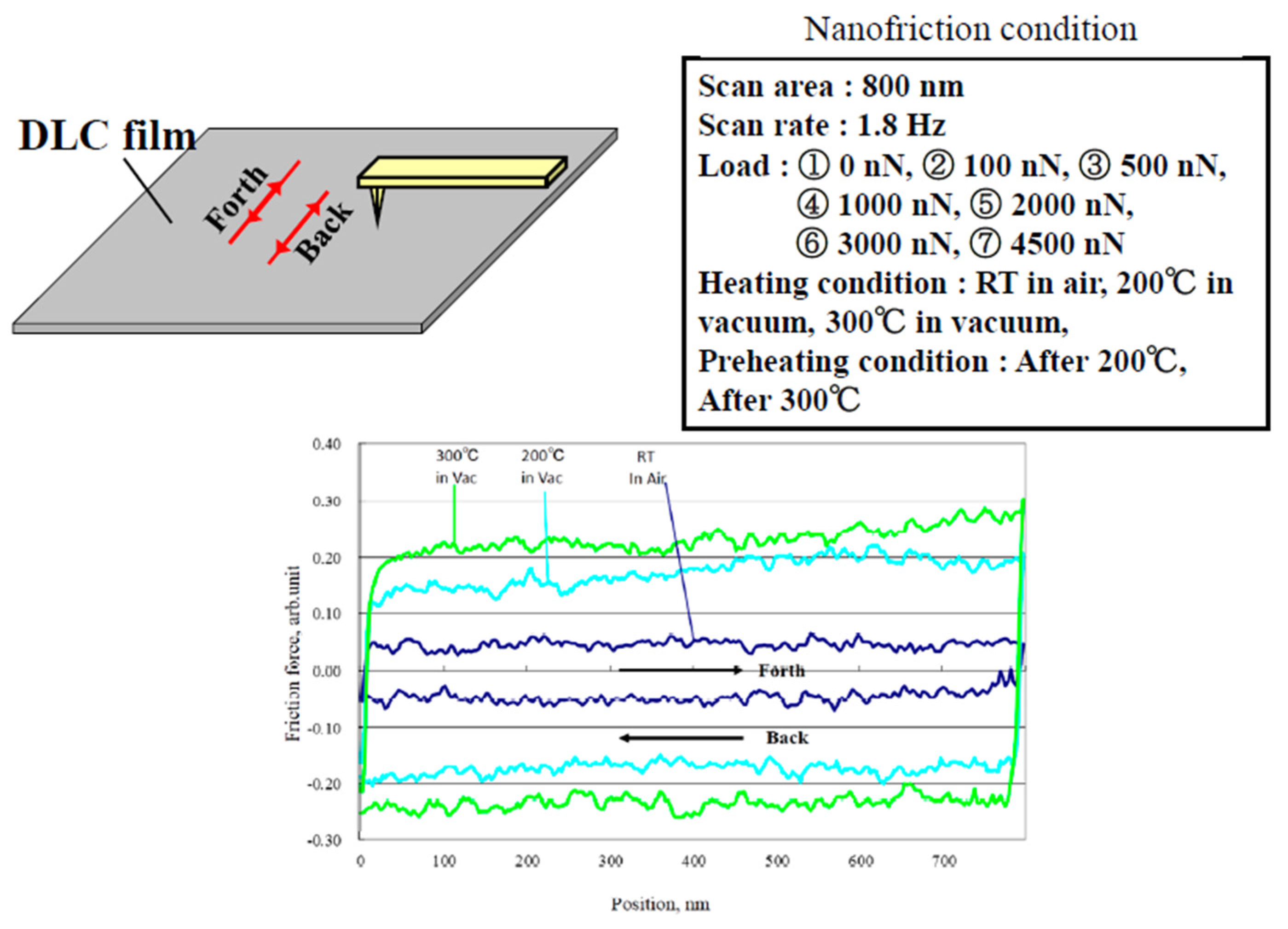 Materials 10 00159 g002