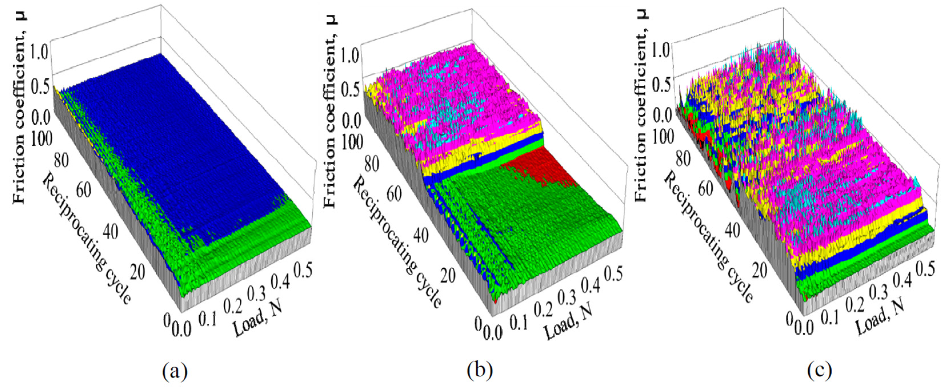 Materials 10 00159 g003