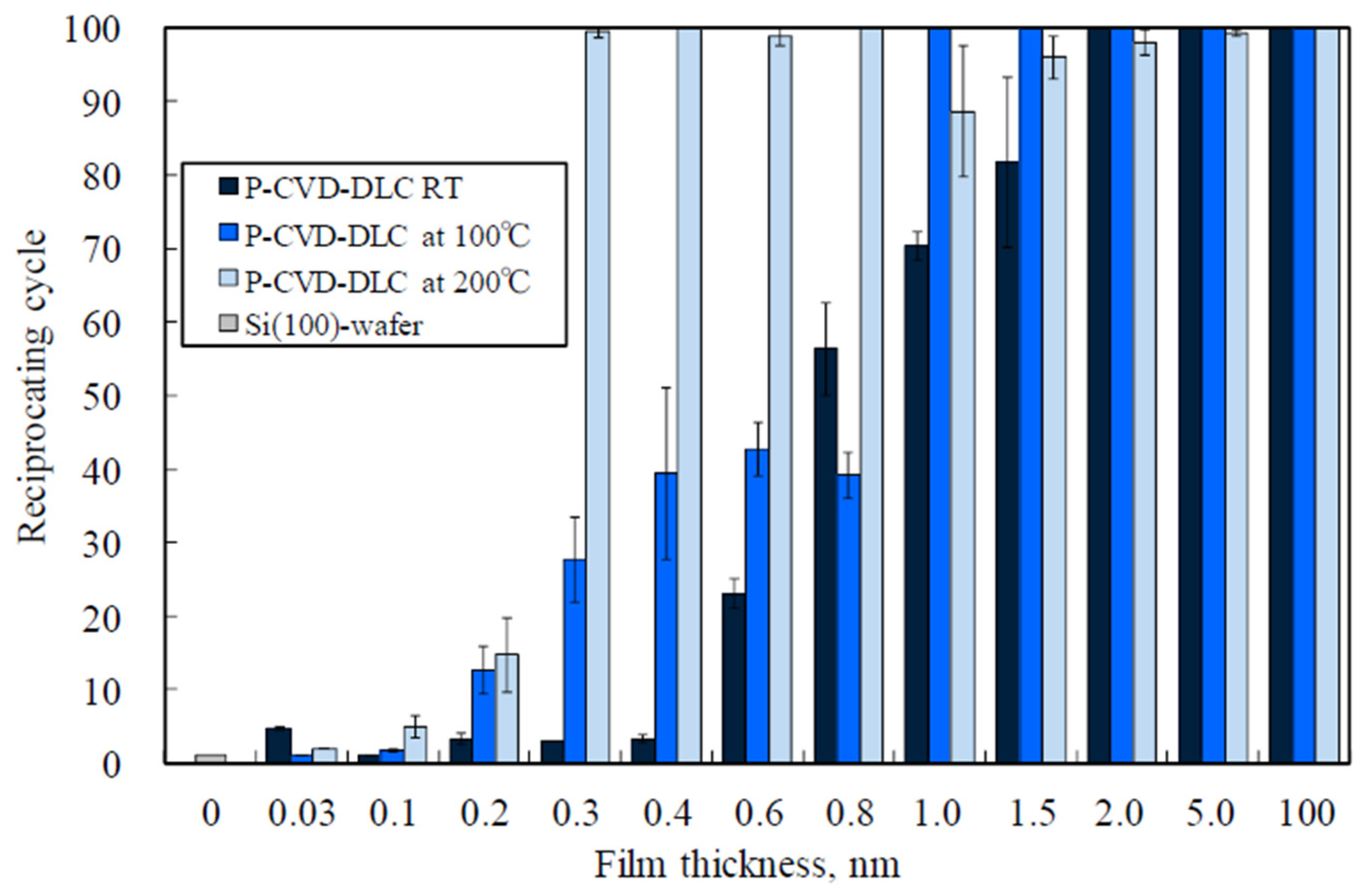 Materials 10 00159 g010