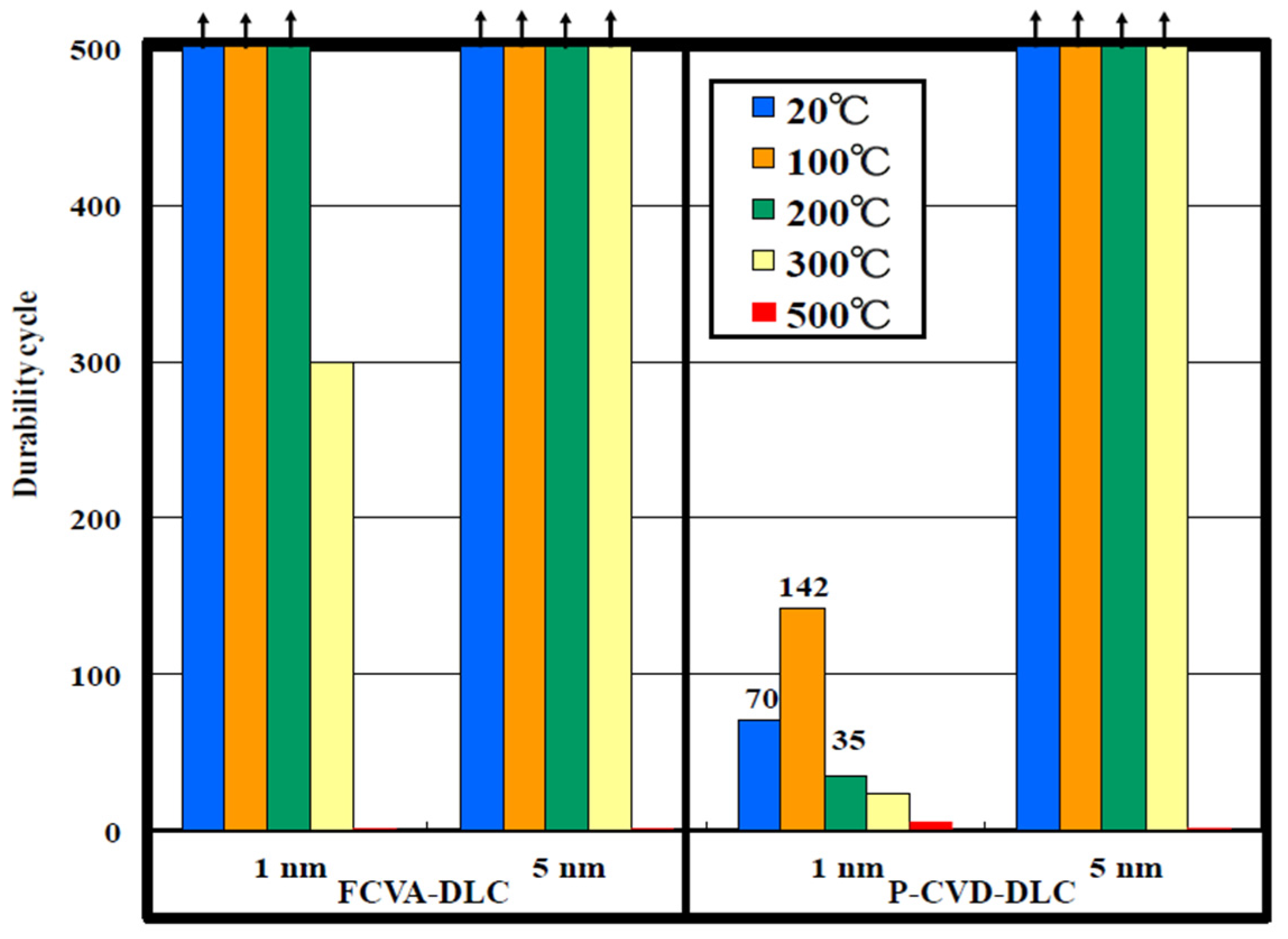 Materials 10 00159 g013