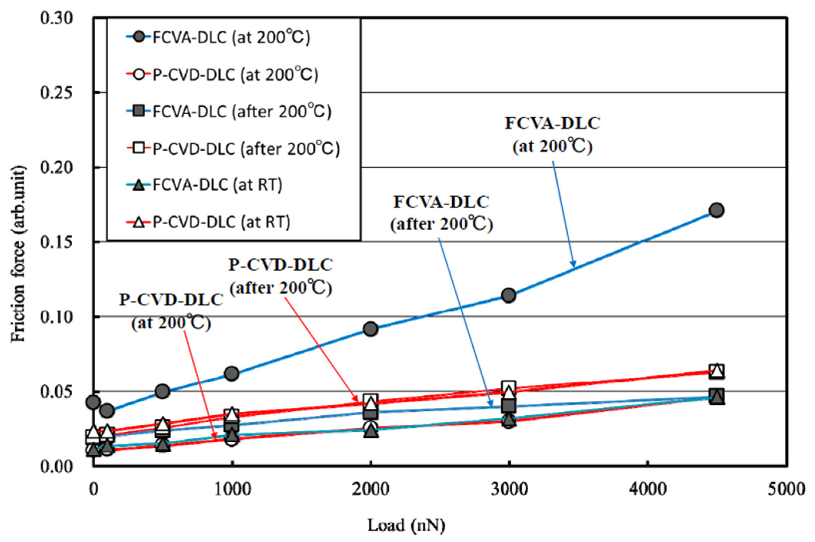 Materials 10 00159 g015