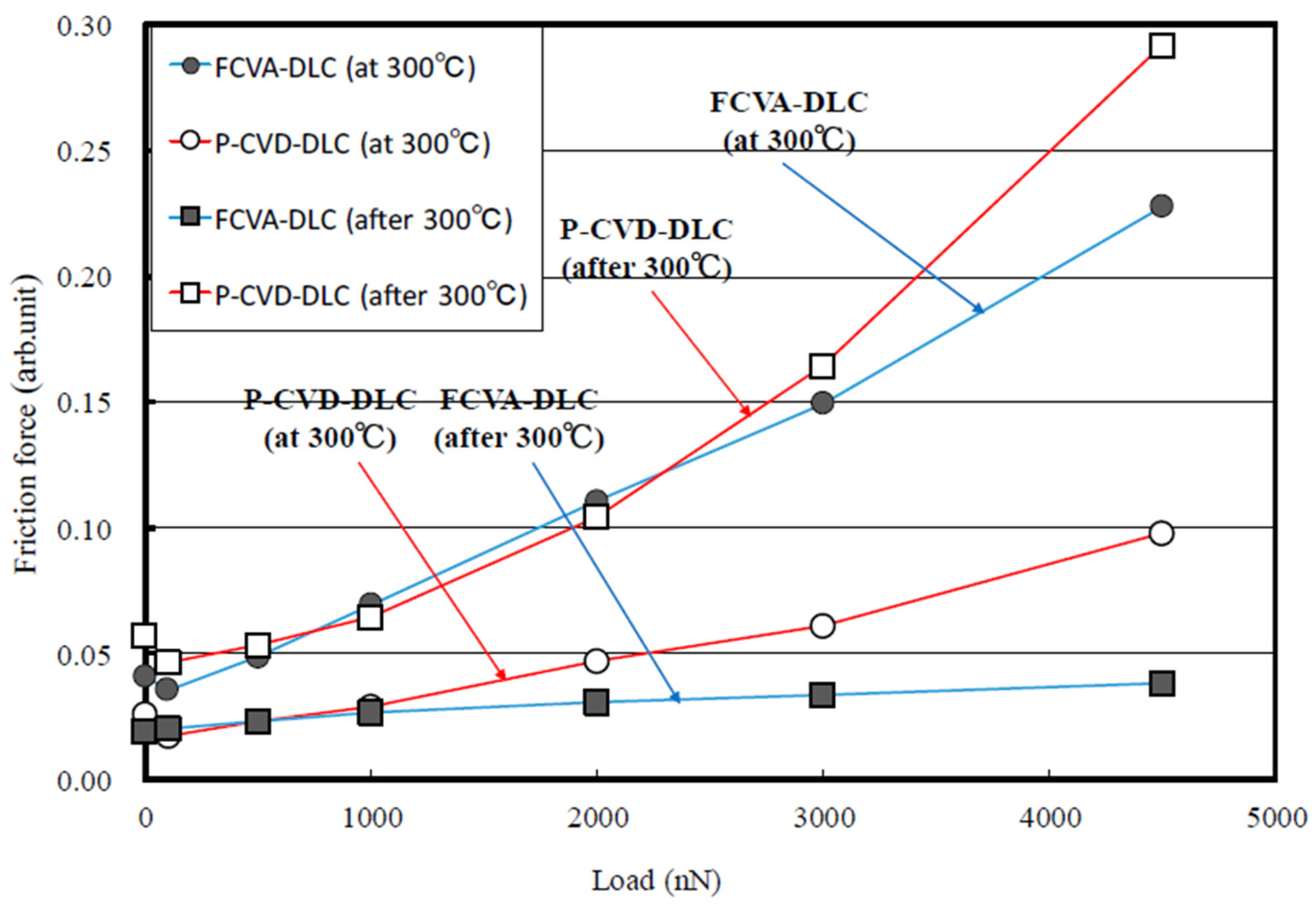 Materials 10 00159 g016