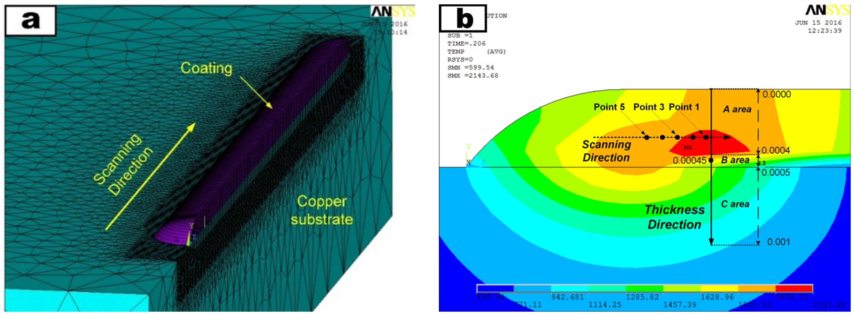Materials 10 00160 g004
