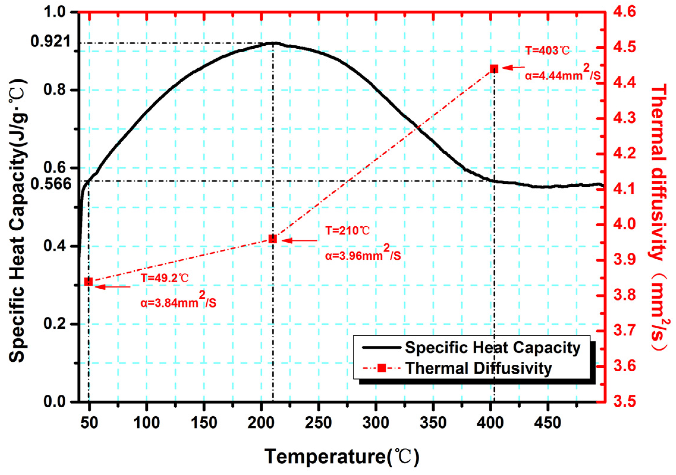 Materials 10 00160 g005