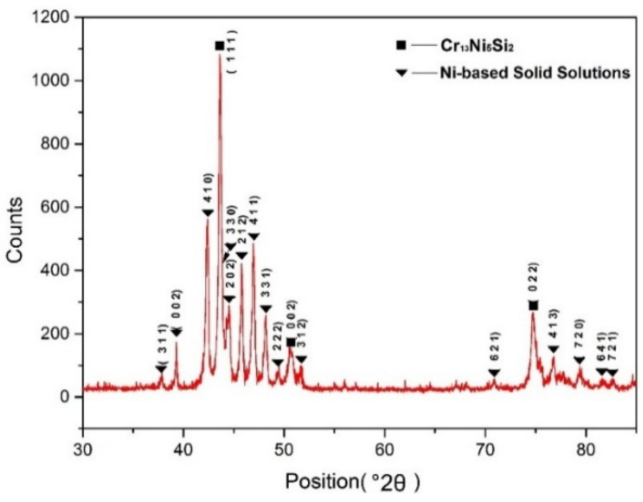 Materials 10 00160 g011