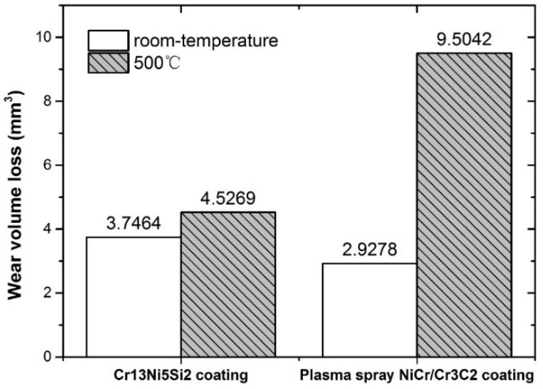 Materials 10 00160 g013