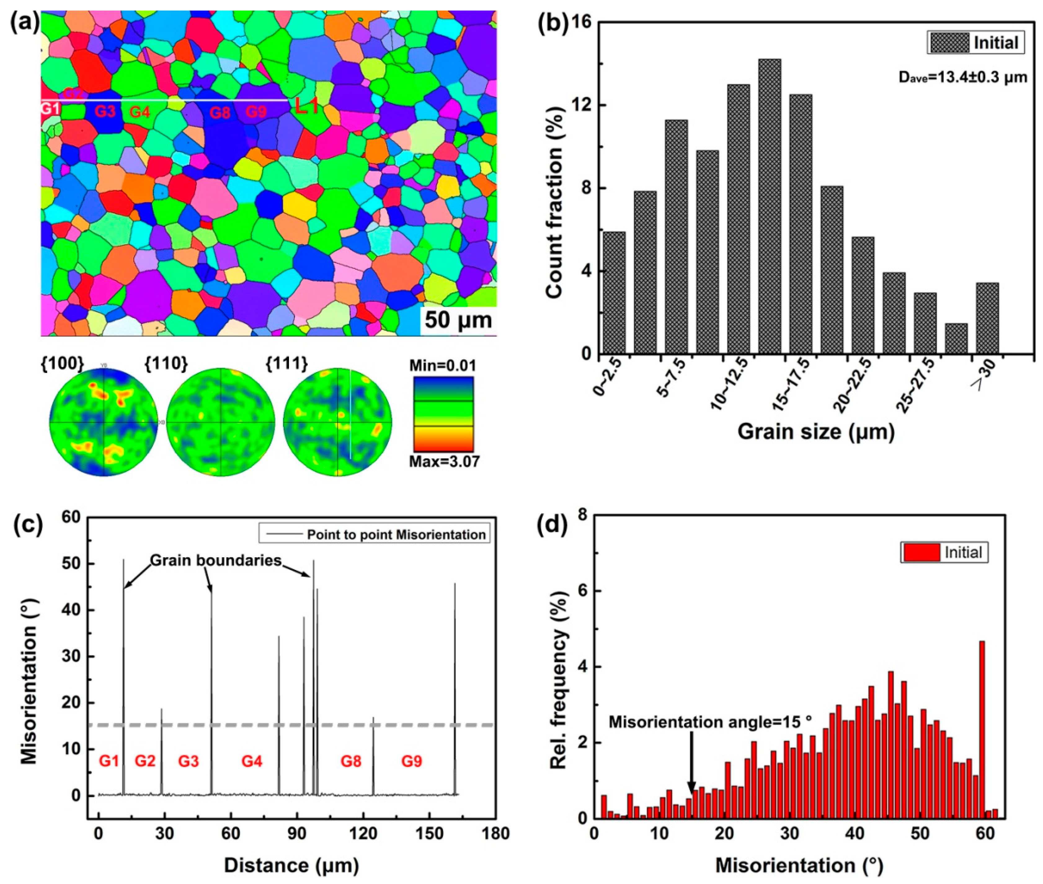 Materials 10 00161 g002