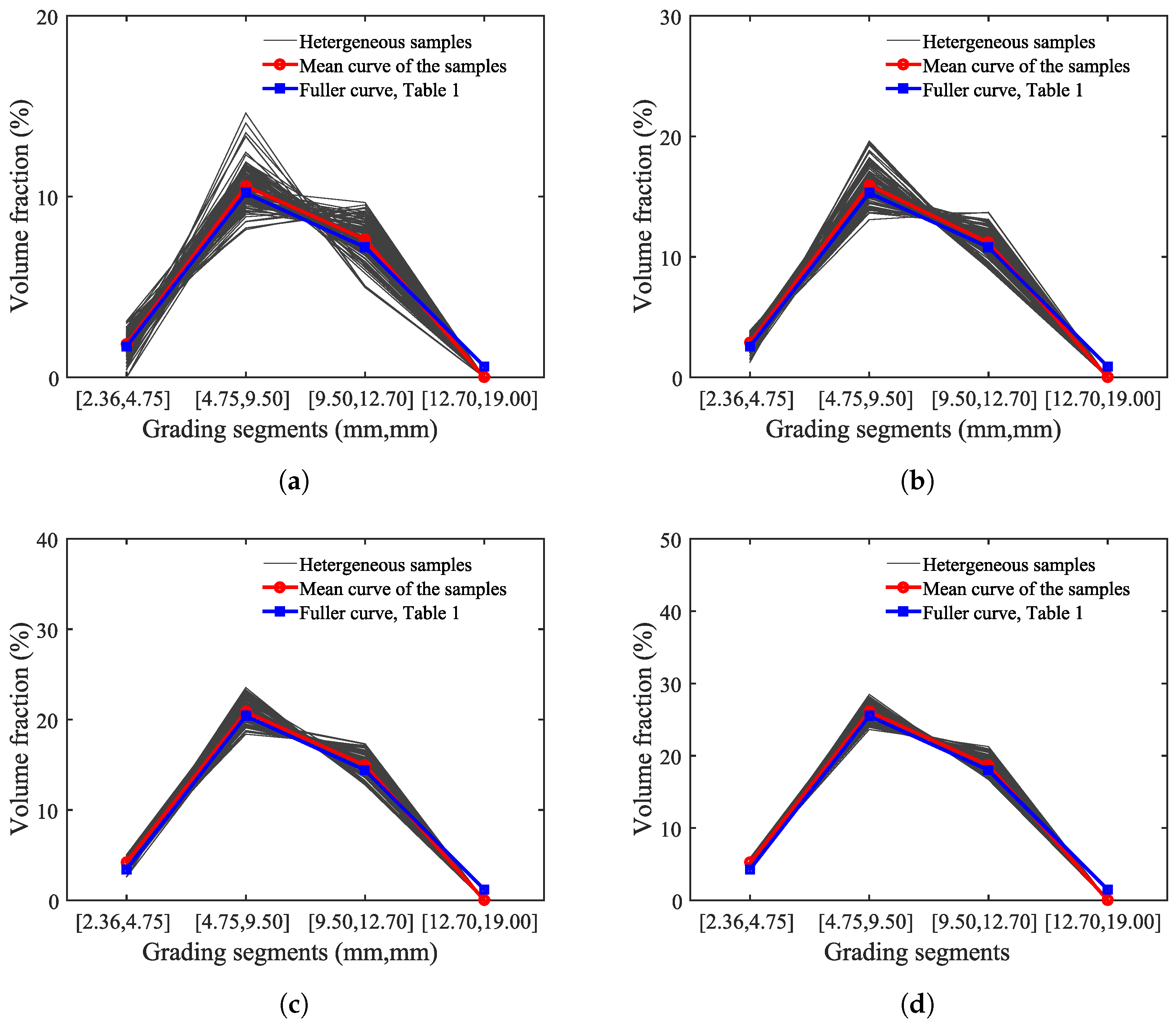 Materials 10 00162 g003
