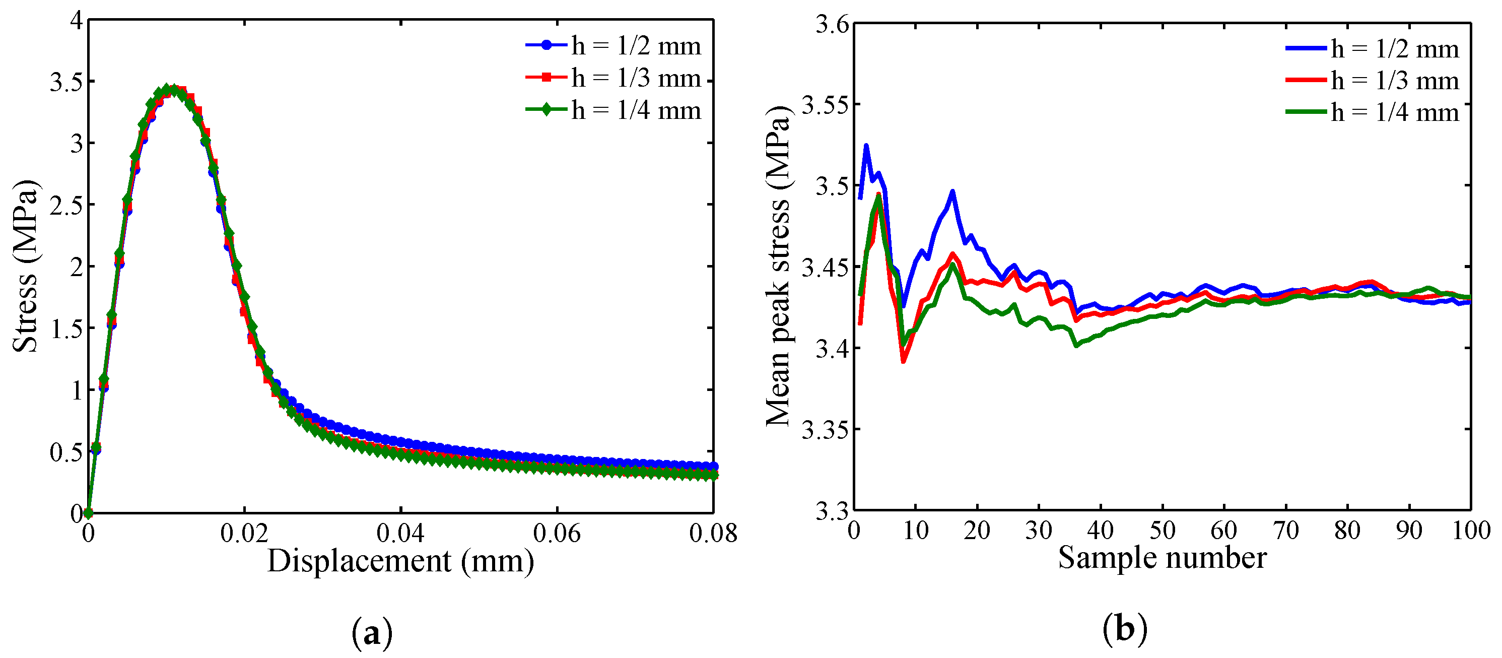 Materials 10 00162 g007