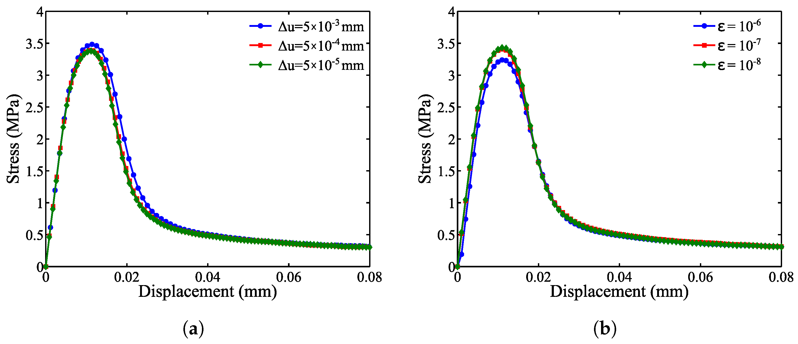 Materials 10 00162 g010
