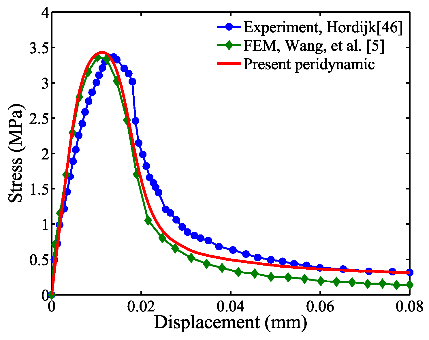 Materials 10 00162 g012