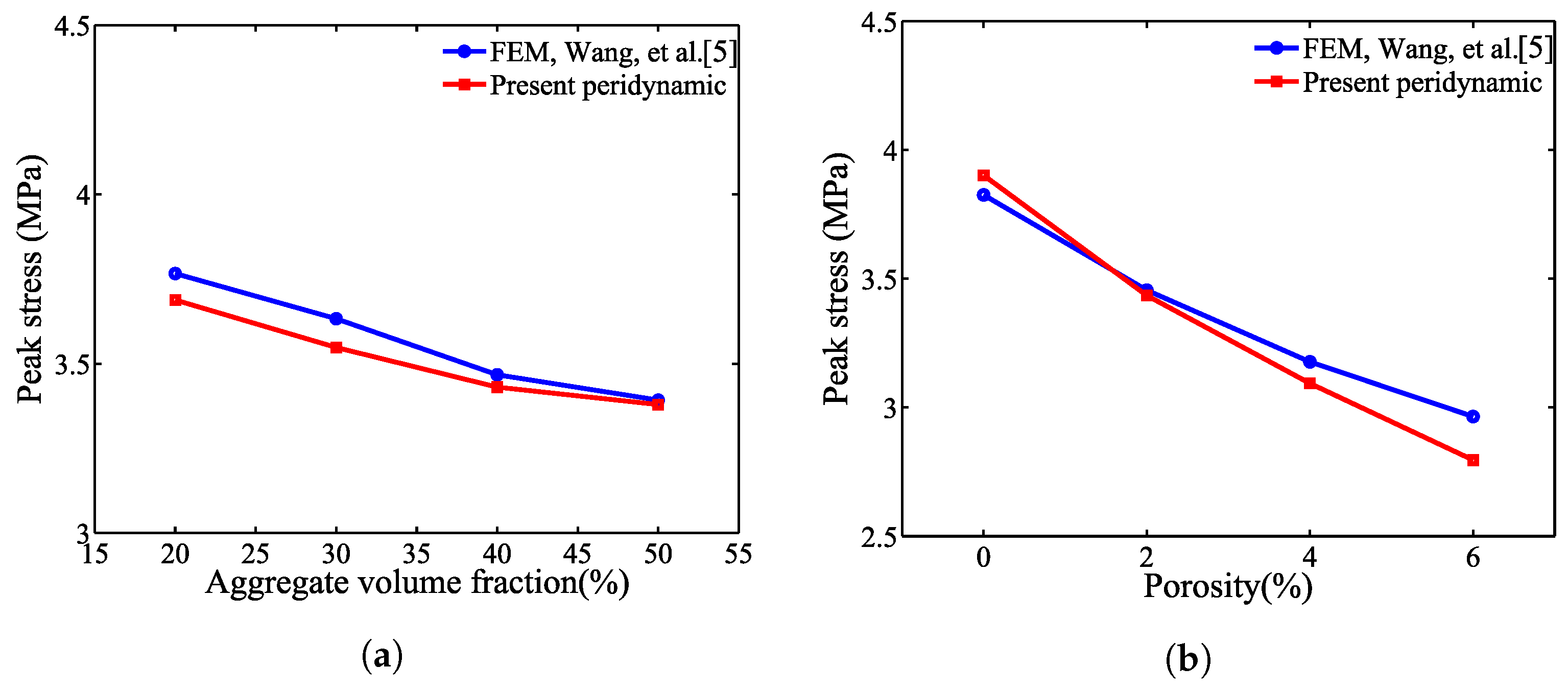 Materials 10 00162 g014