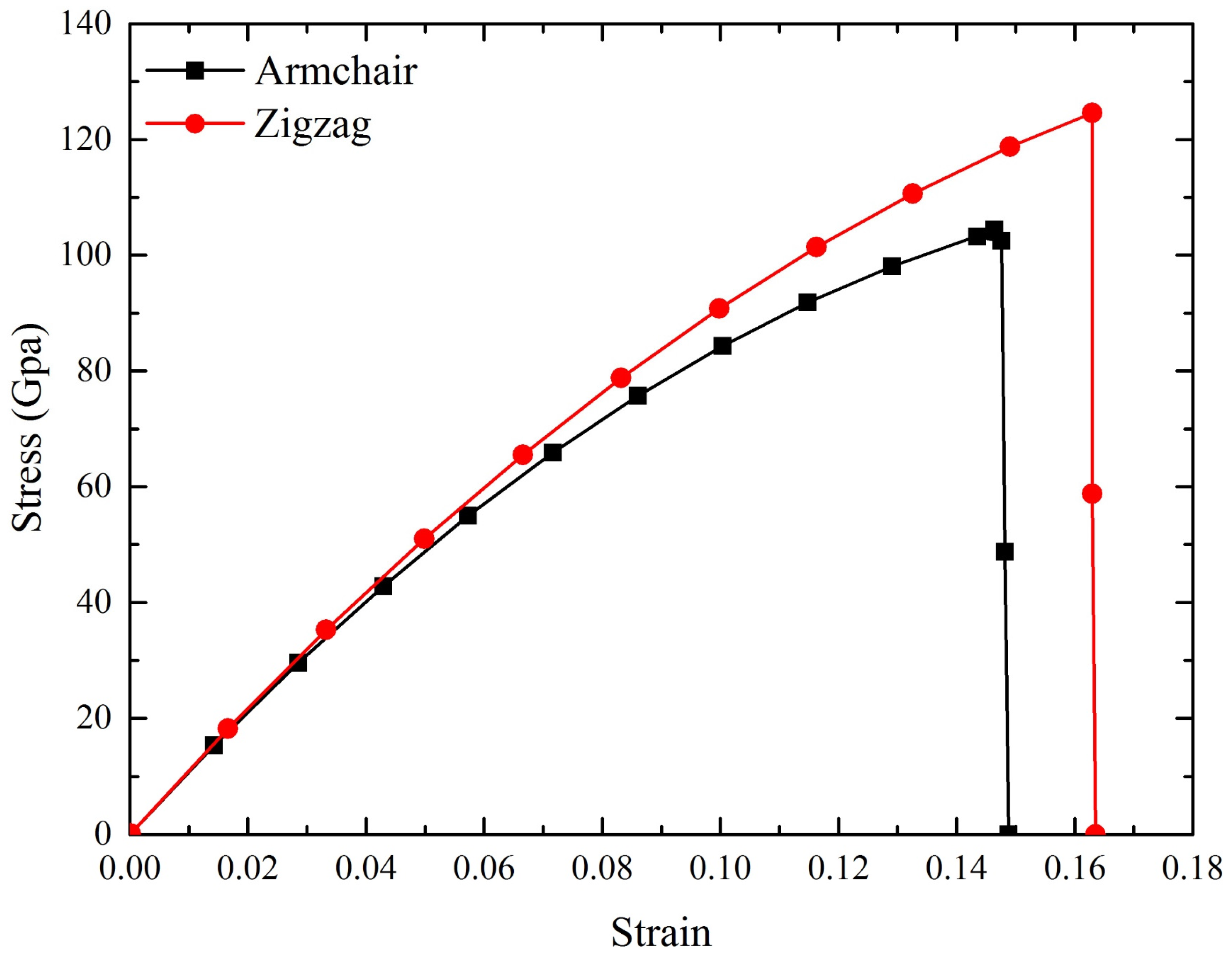 Materials 10 00164 g002