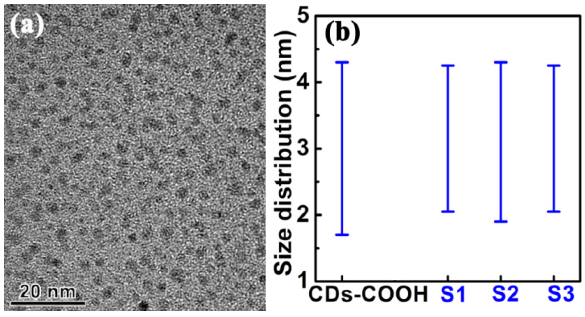 Materials 10 00165 g003
