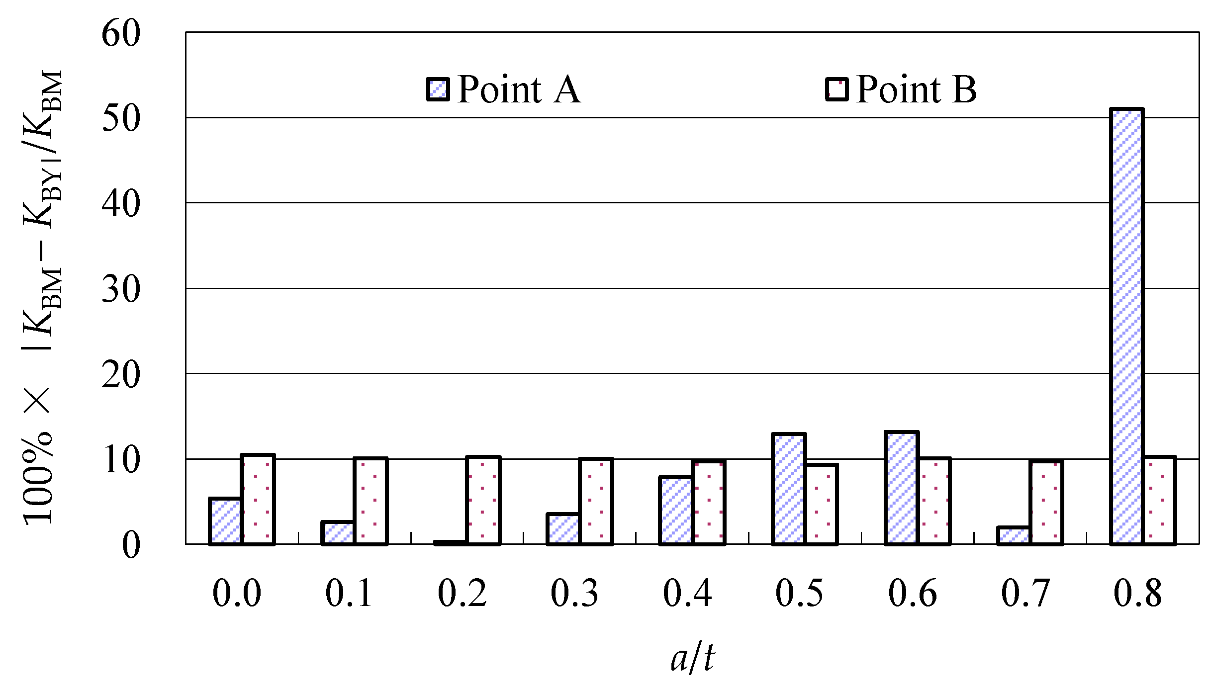Materials 10 00166 g002