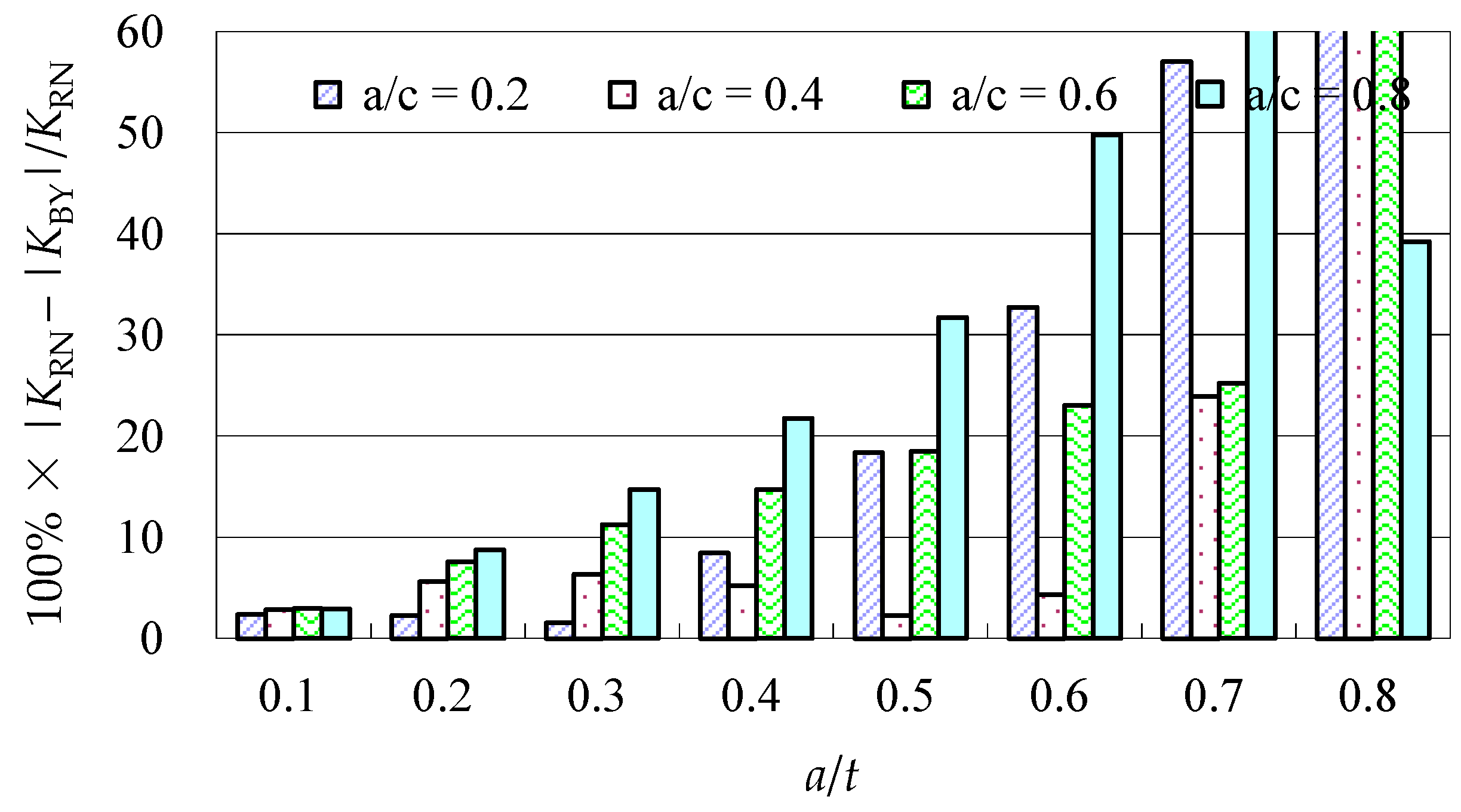 Materials 10 00166 g003