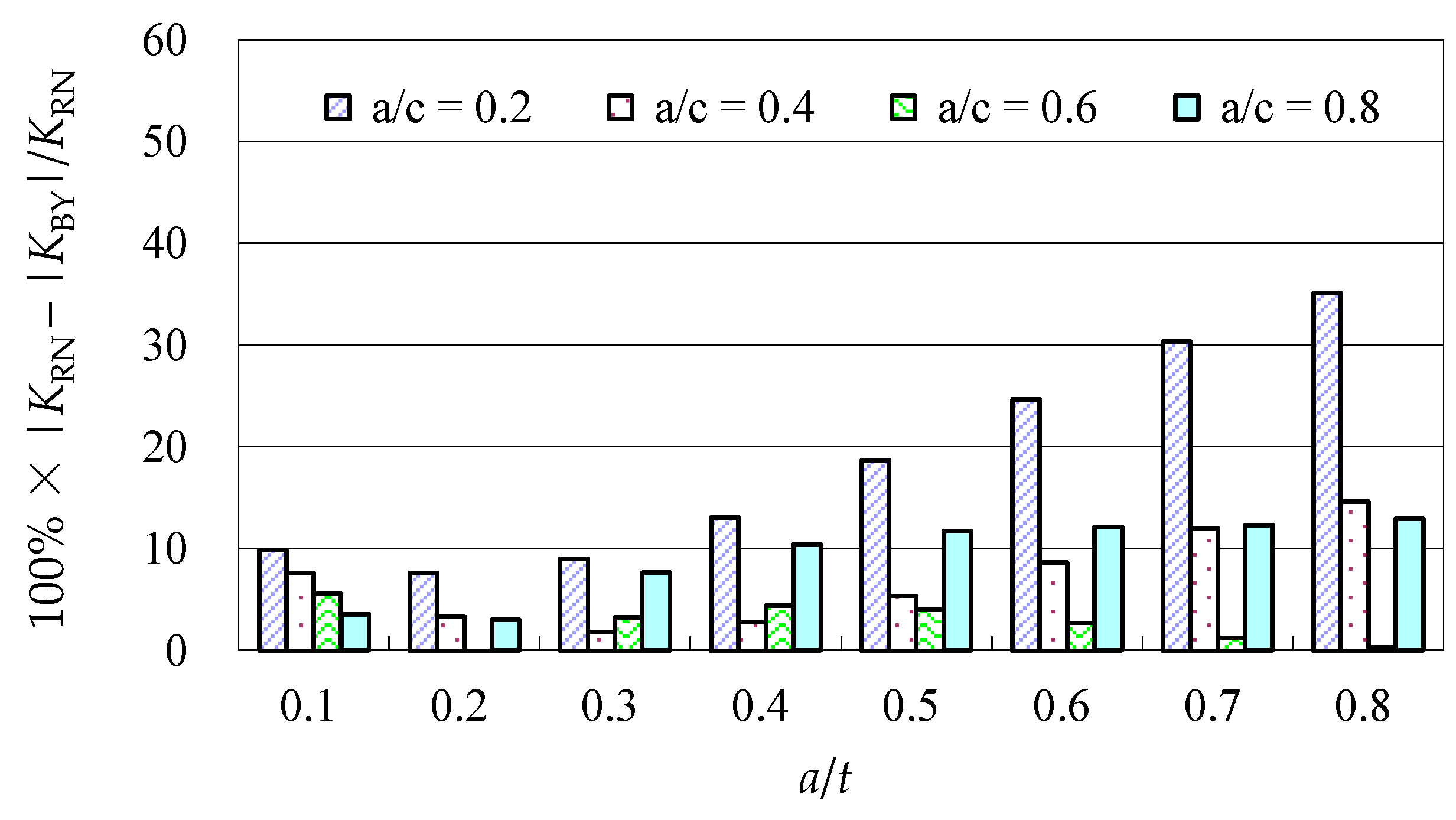 Materials 10 00166 g004
