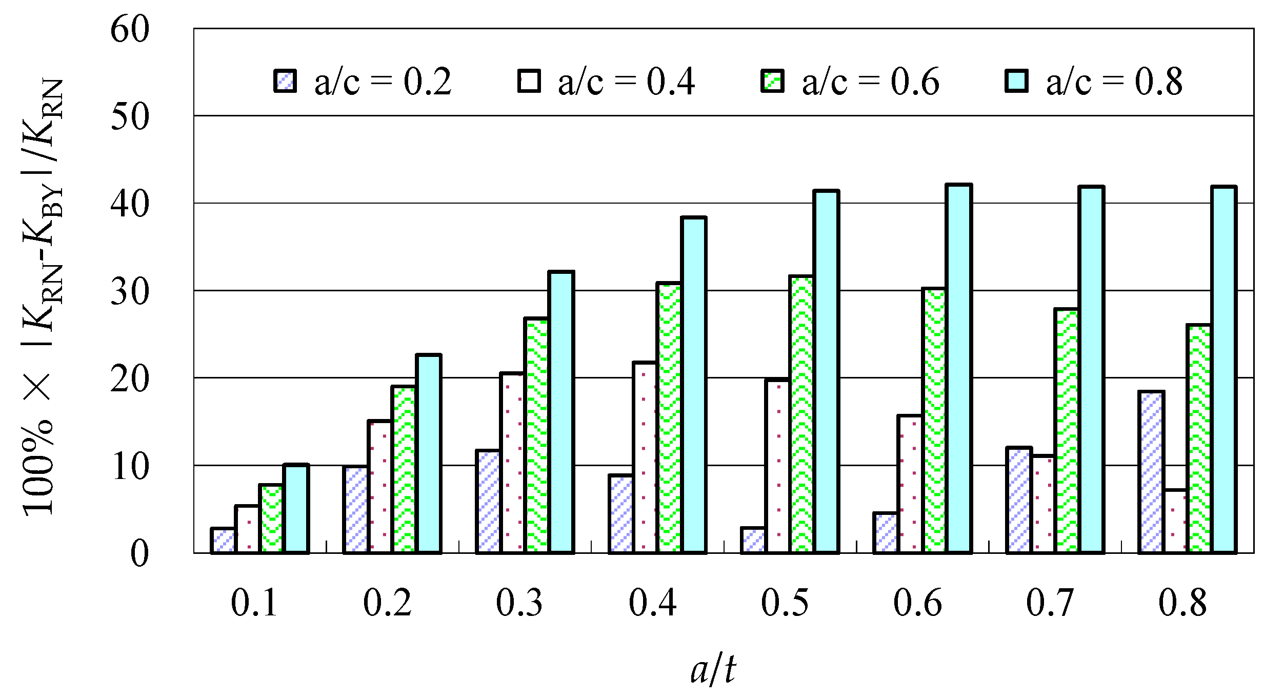 Materials 10 00166 g006