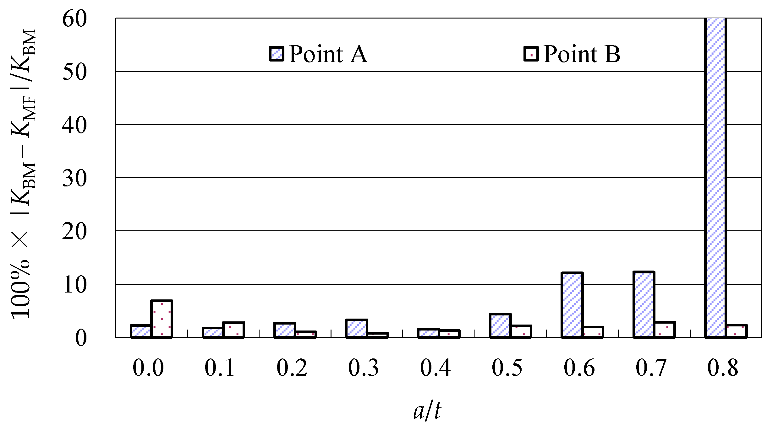Materials 10 00166 g013