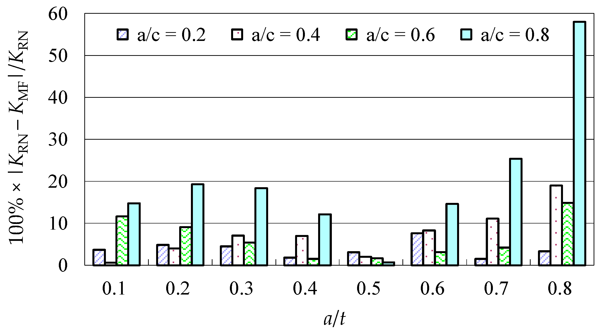 Materials 10 00166 g016