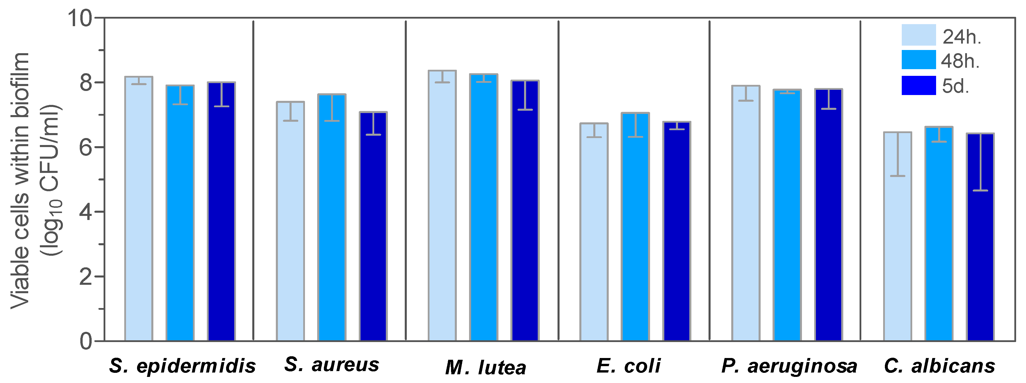 Materials 10 00167 g004