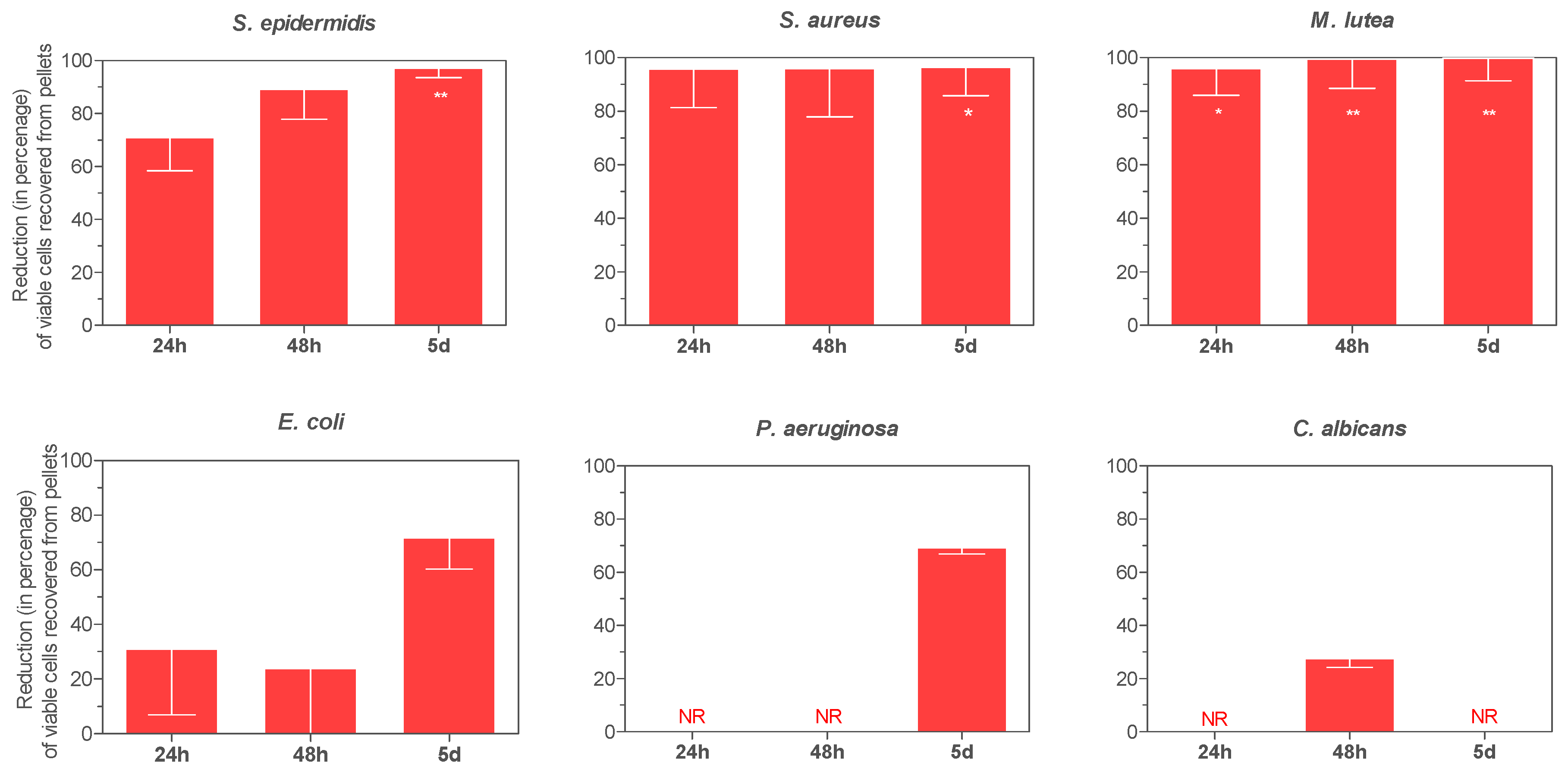 Materials 10 00167 g005