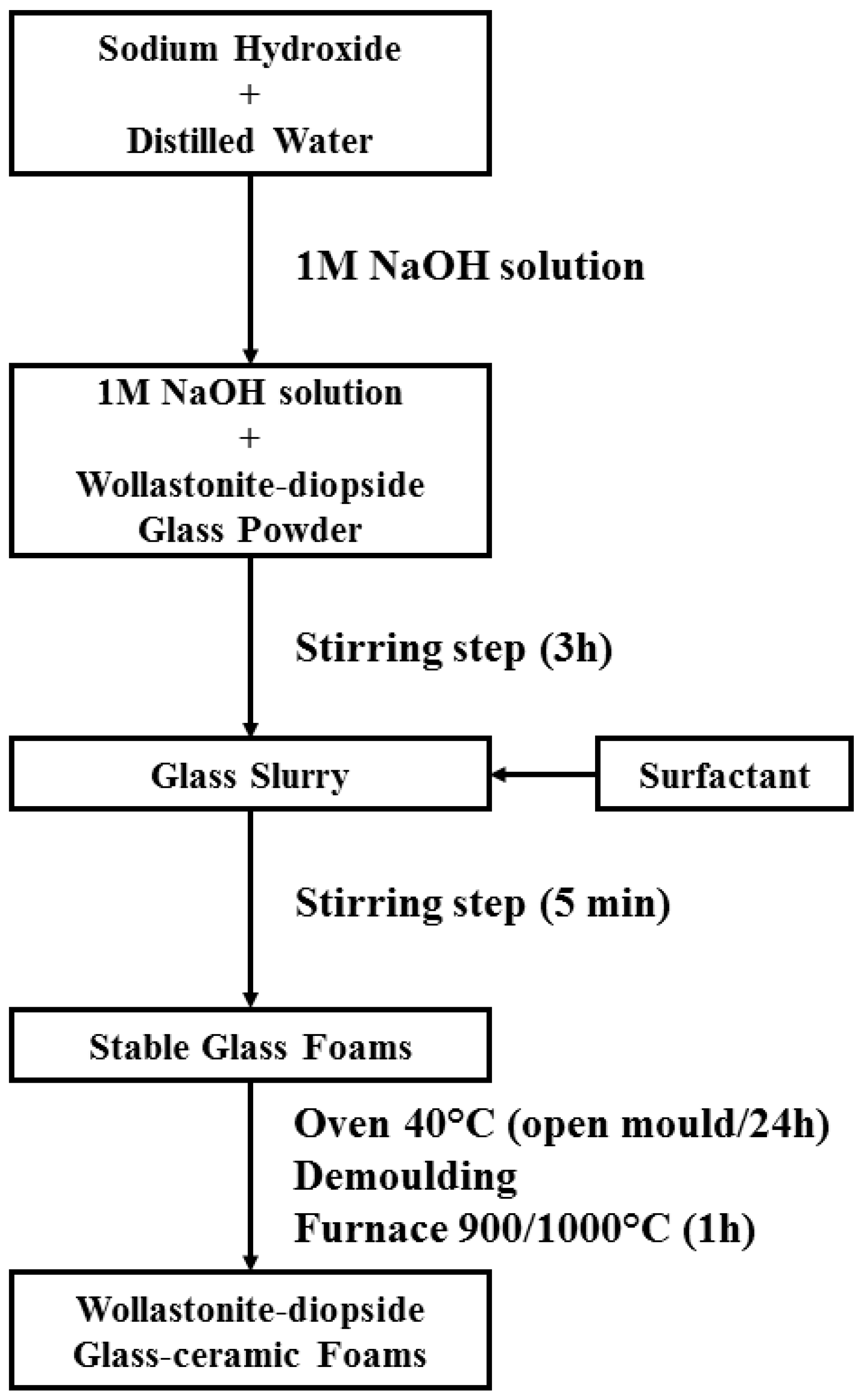 Materials 10 00171 g001