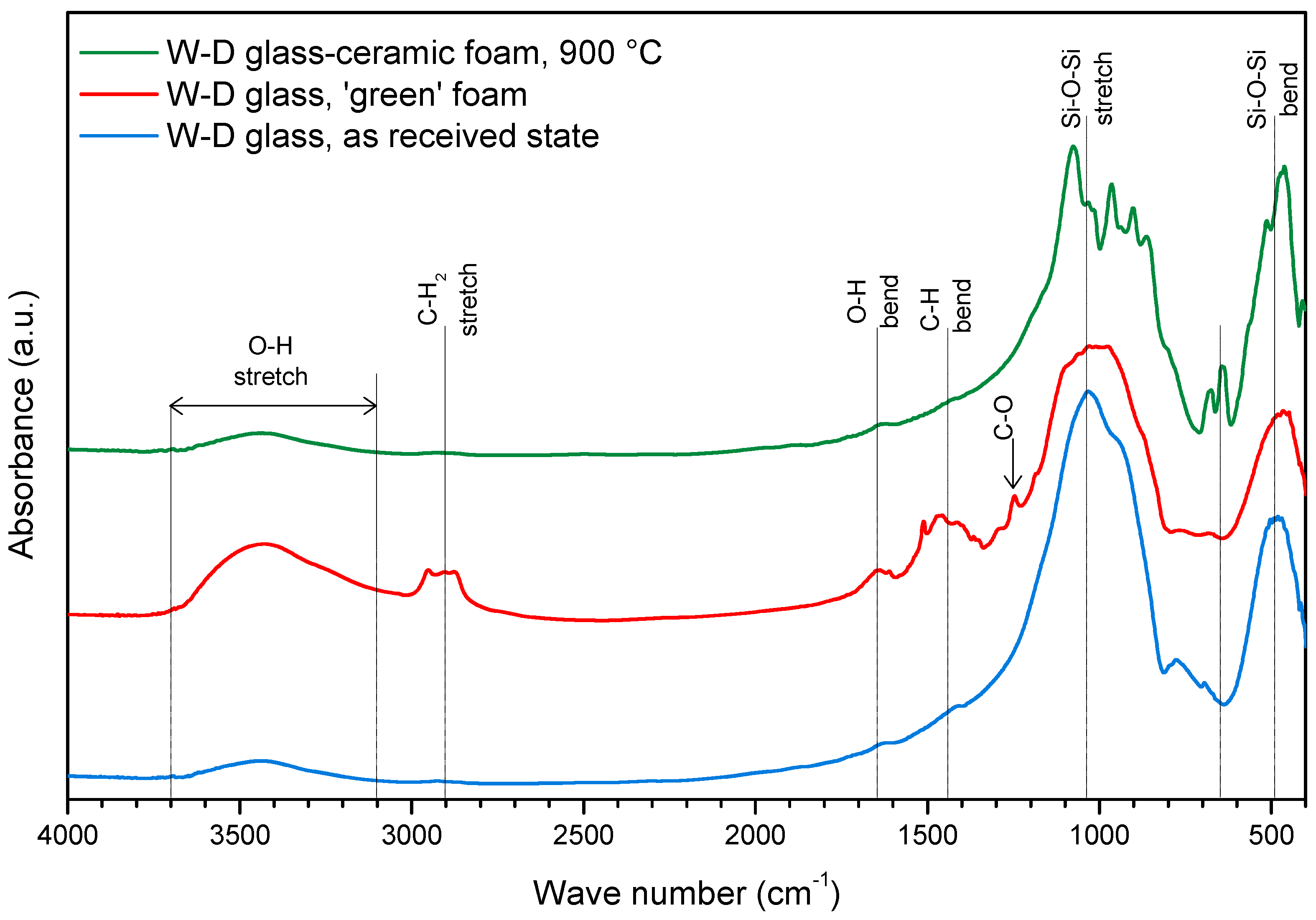 Materials 10 00171 g002